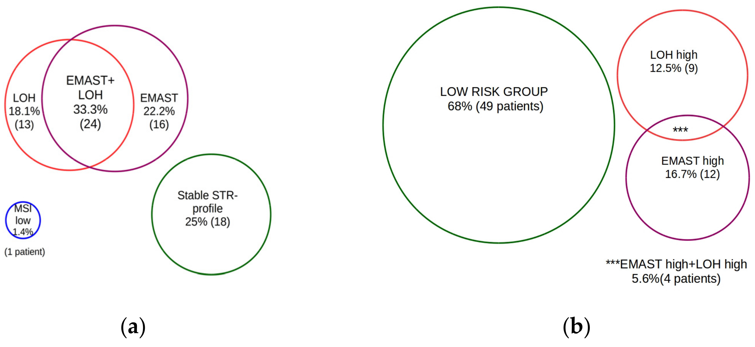 Curroncol 29 00278 g003