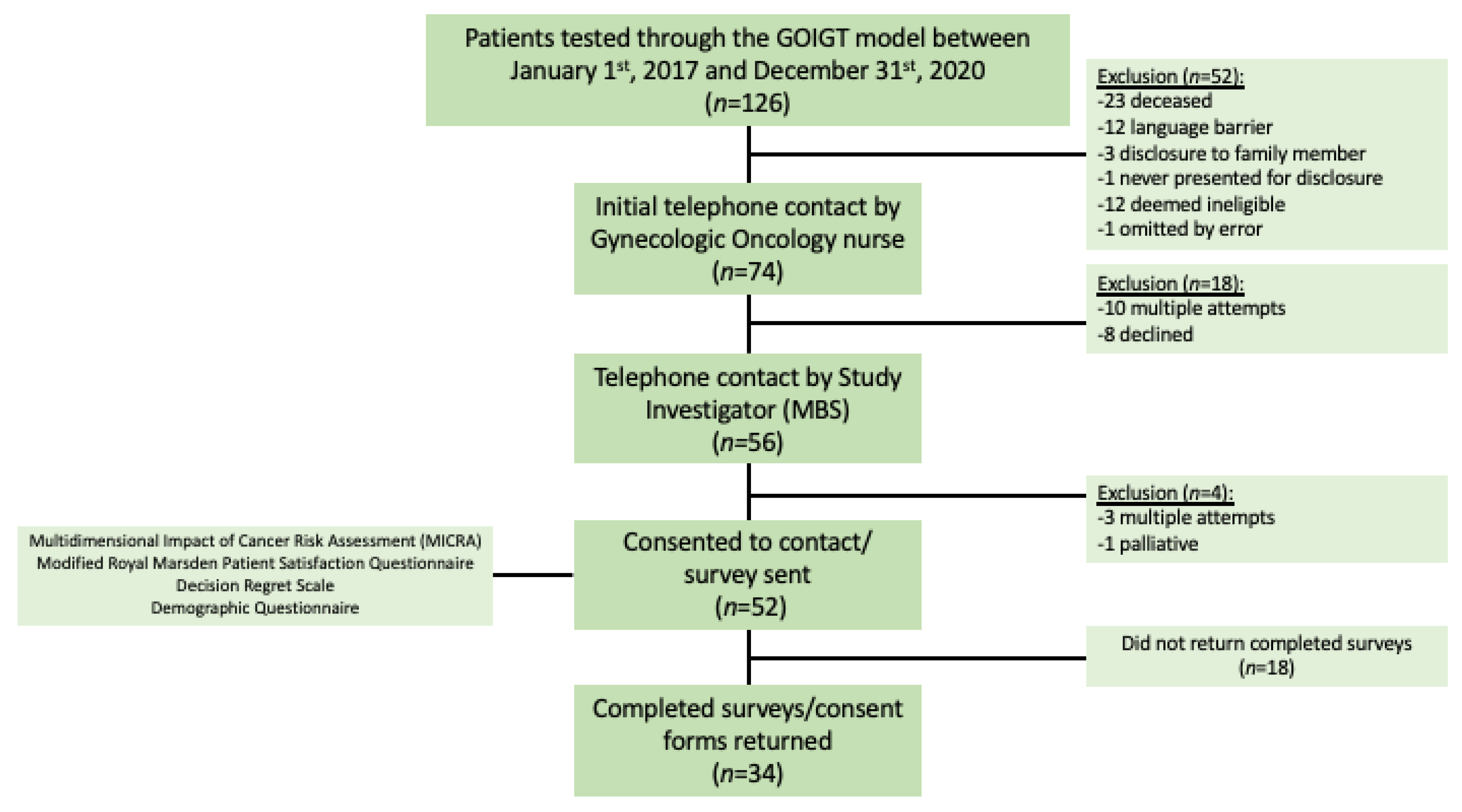 Curroncol 29 00288 g002