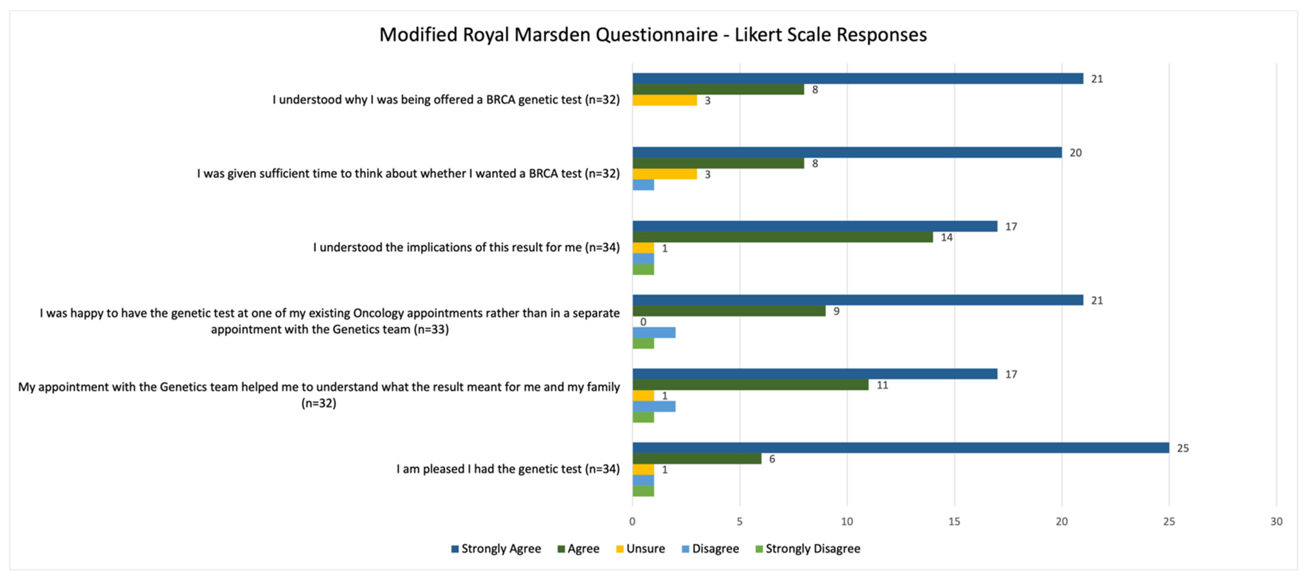 Curroncol 29 00288 g003