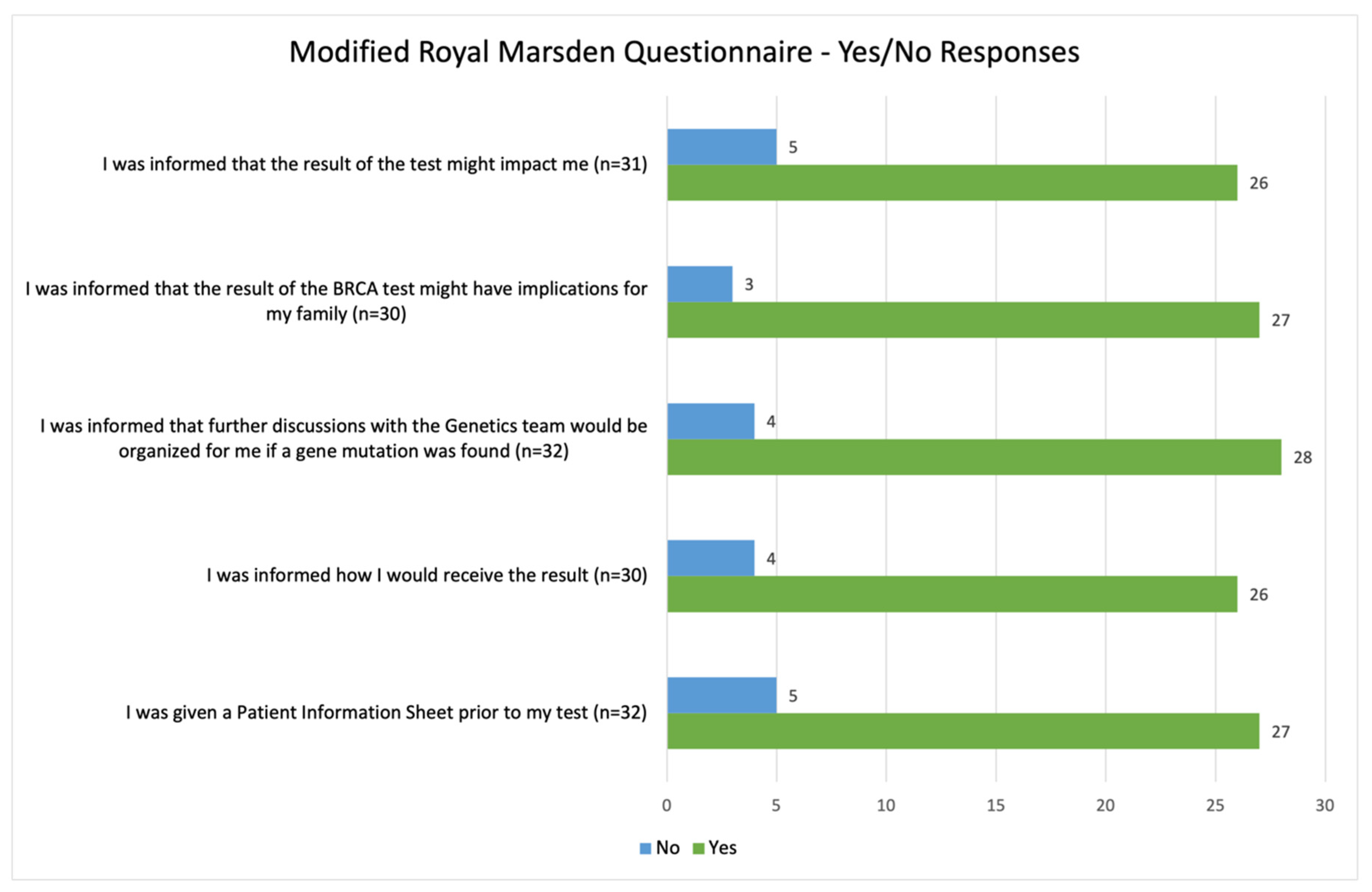 Curroncol 29 00288 g004