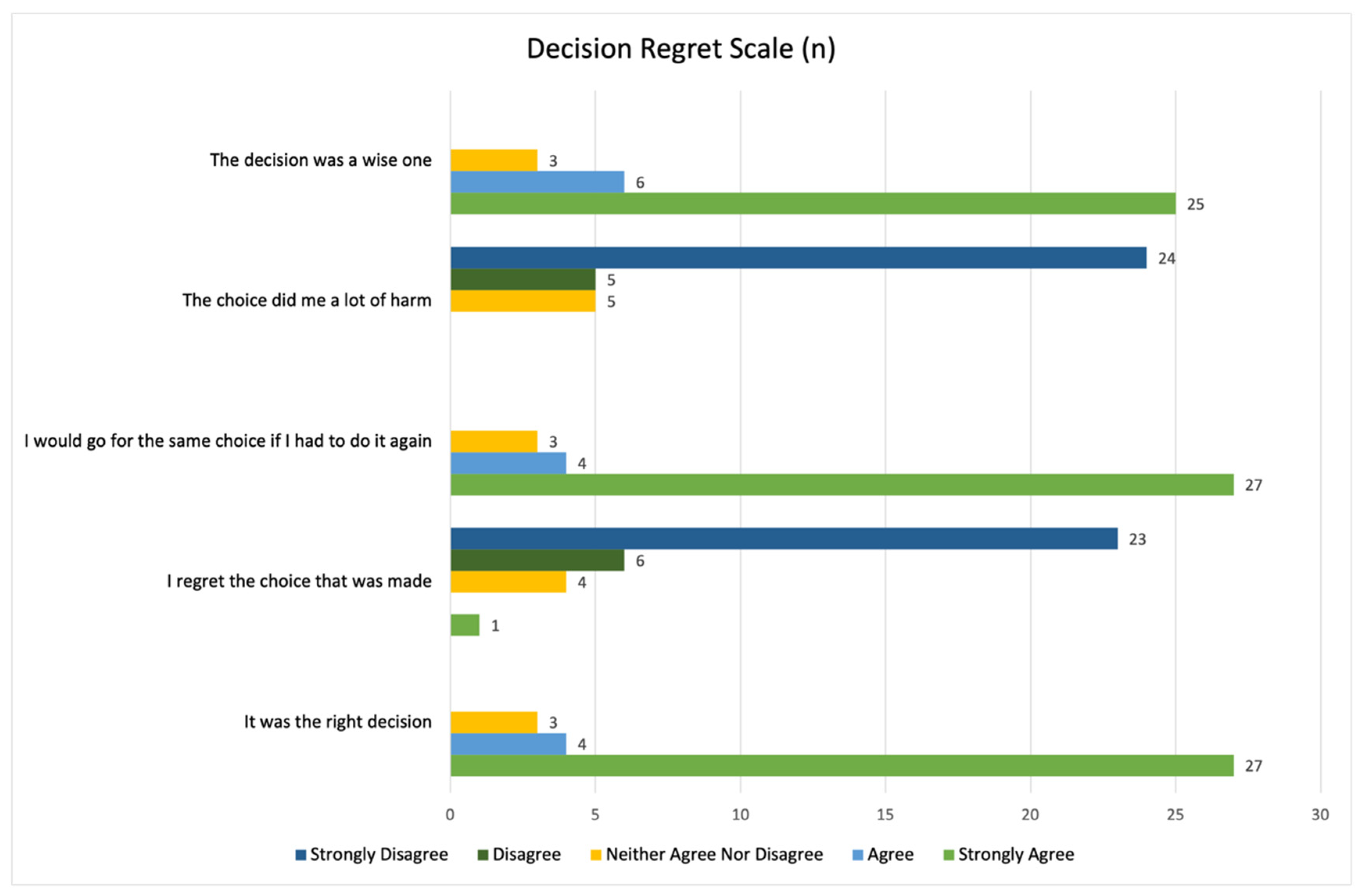 Curroncol 29 00288 g005