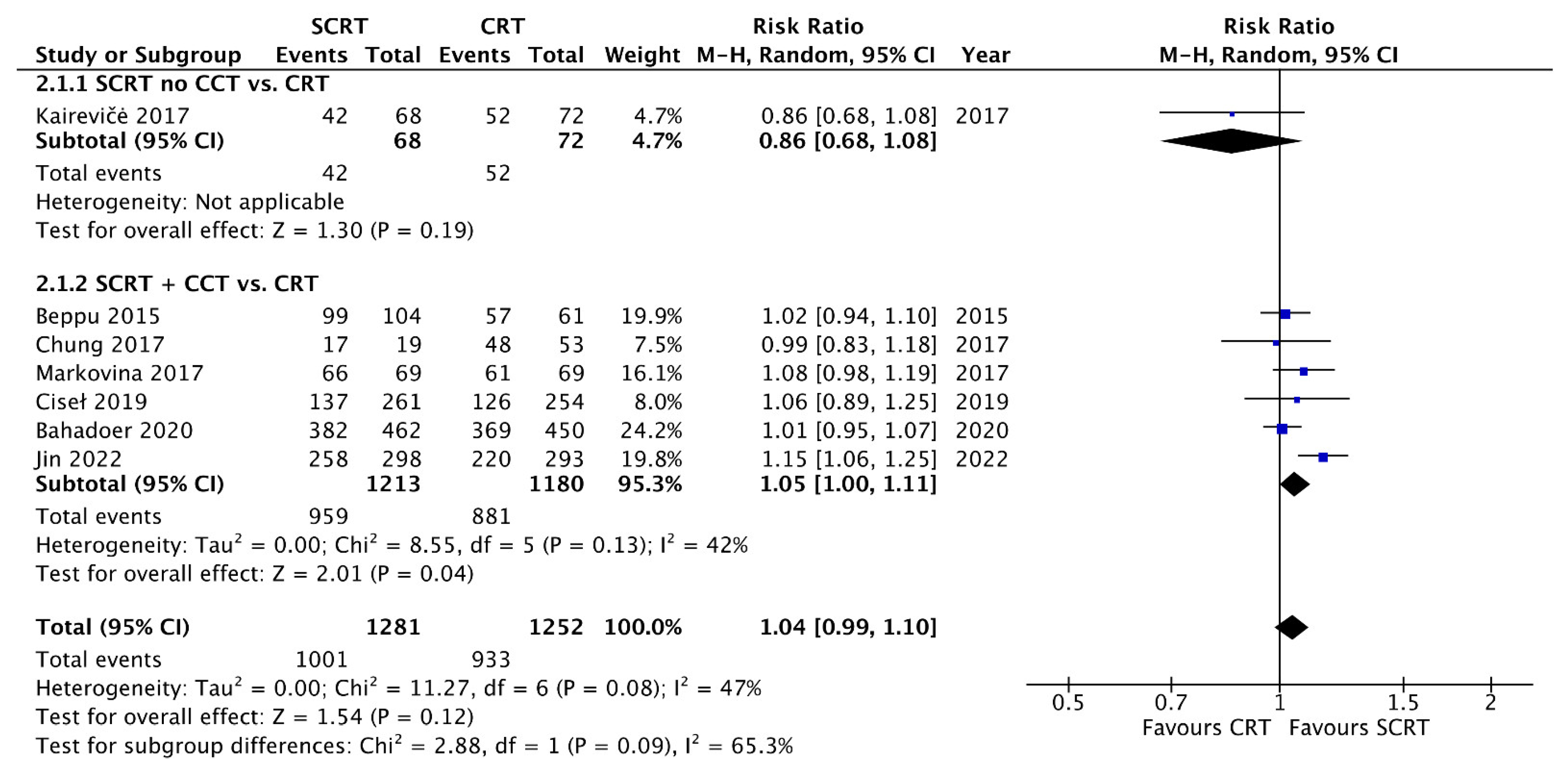 Curroncol 29 00297 g004 Curroncol 29 00297 g004