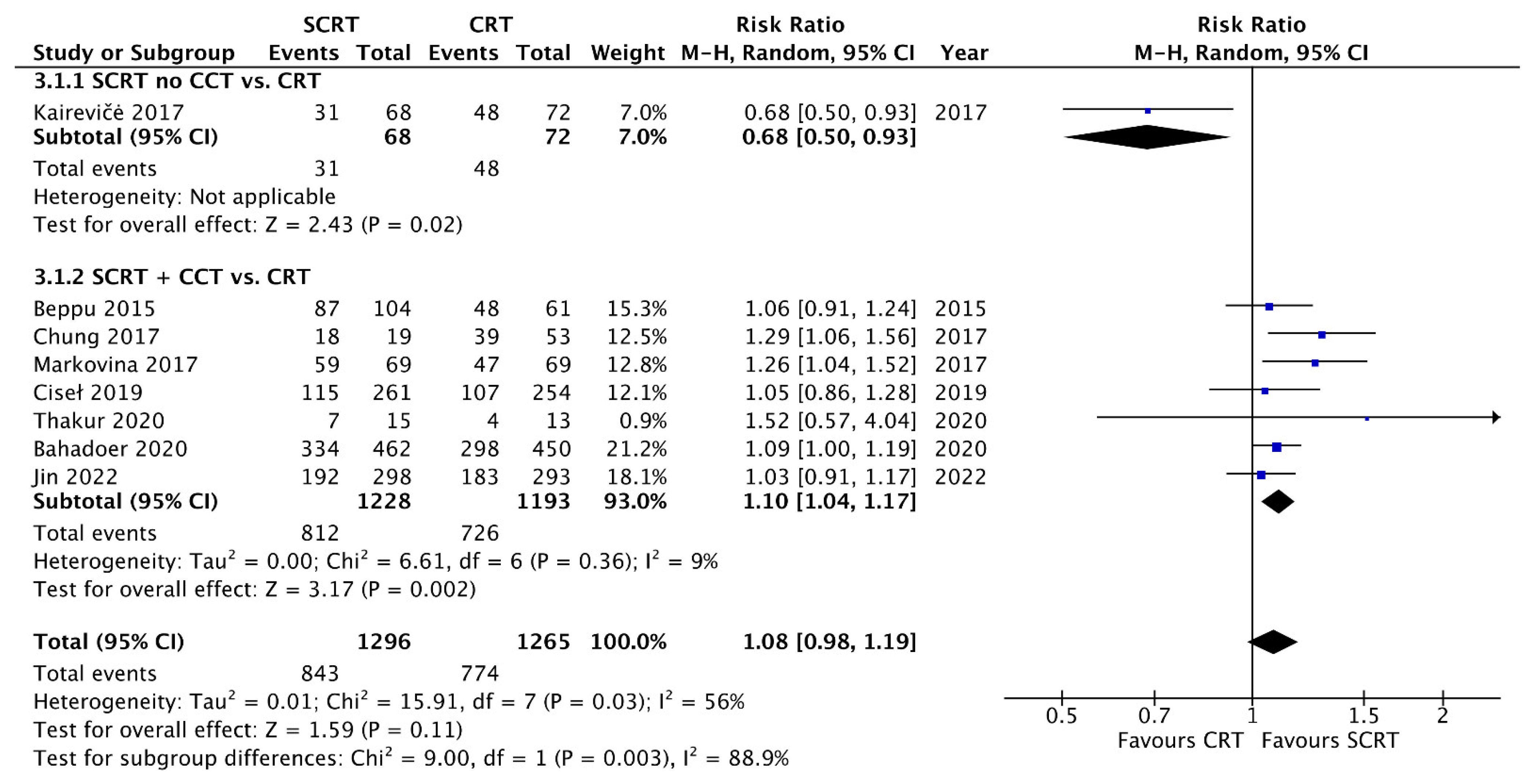 Curroncol 29 00297 g005 Curroncol 29 00297 g005