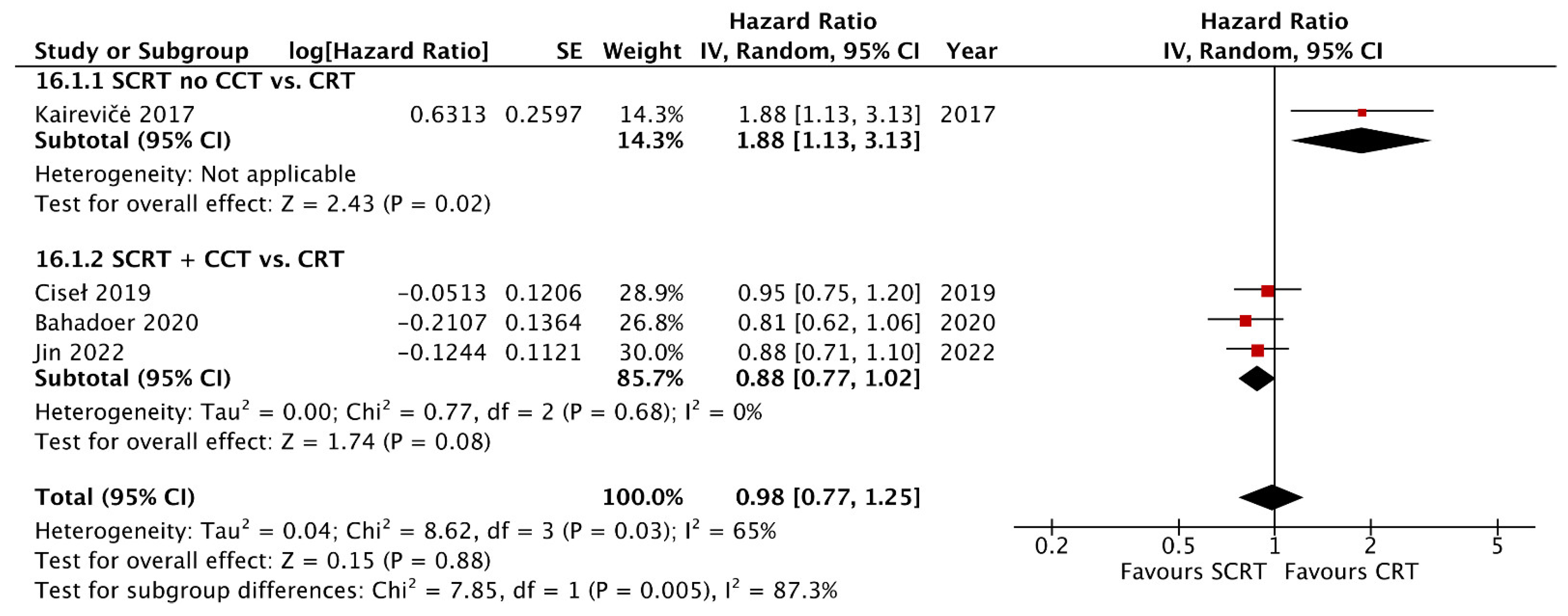 Curroncol 29 00297 g007 Curroncol 29 00297 g007