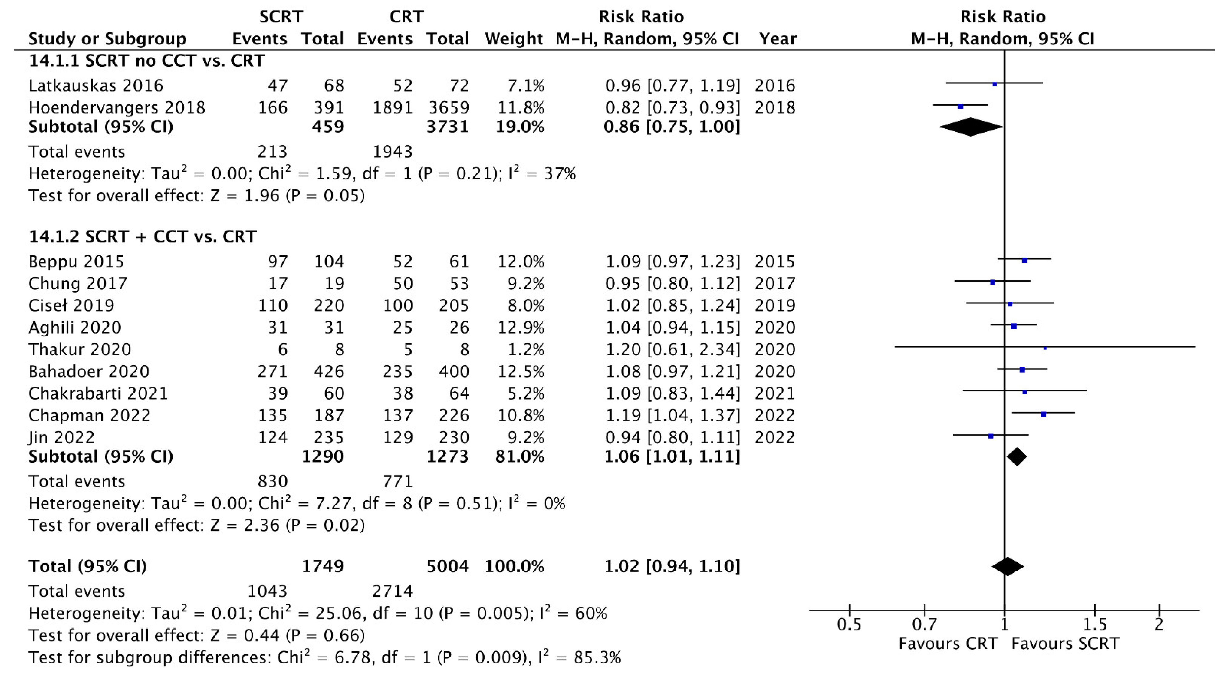 Curroncol 29 00297 g008 Curroncol 29 00297 g008