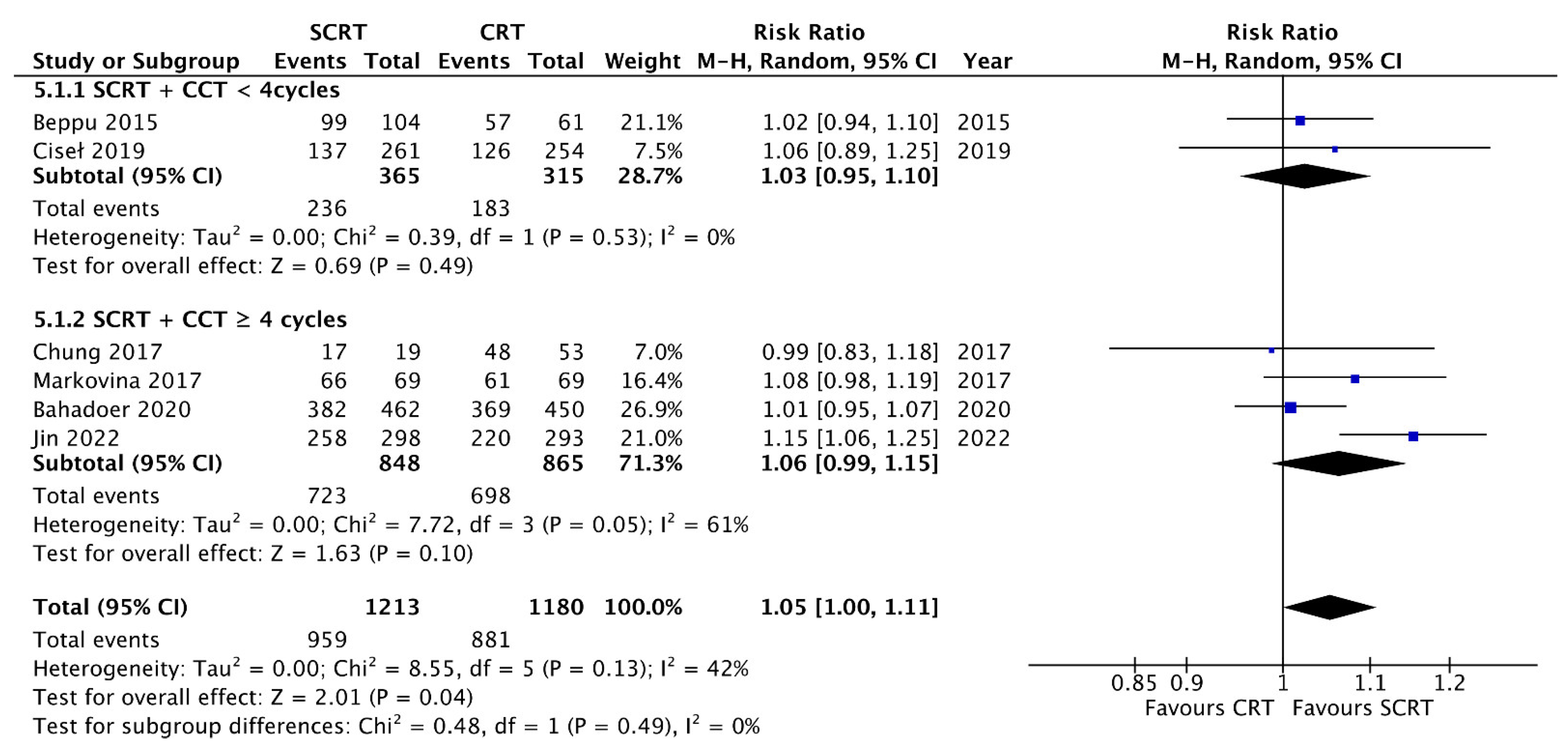 Curroncol 29 00297 g010 Curroncol 29 00297 g010