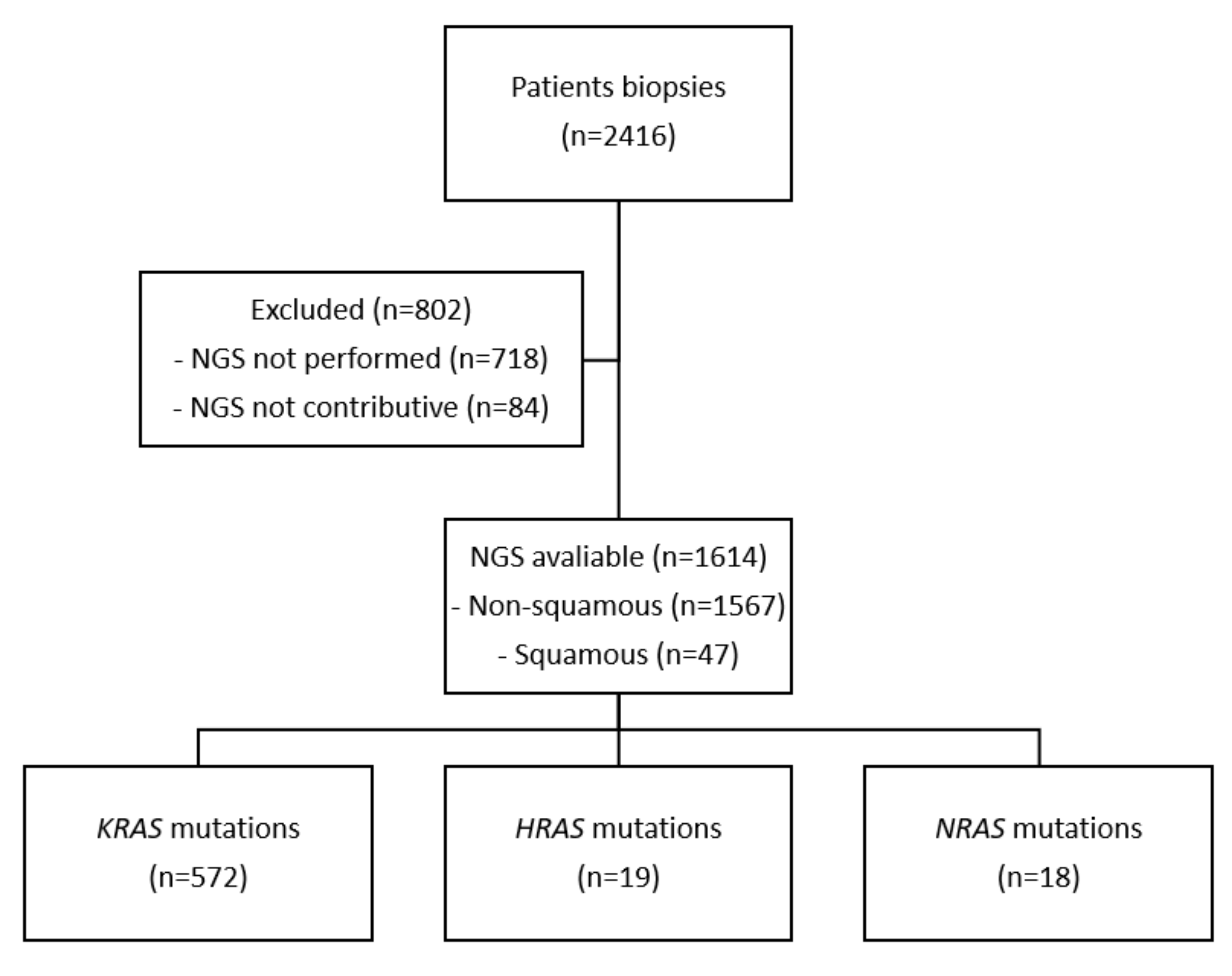Curroncol 29 00300 g001