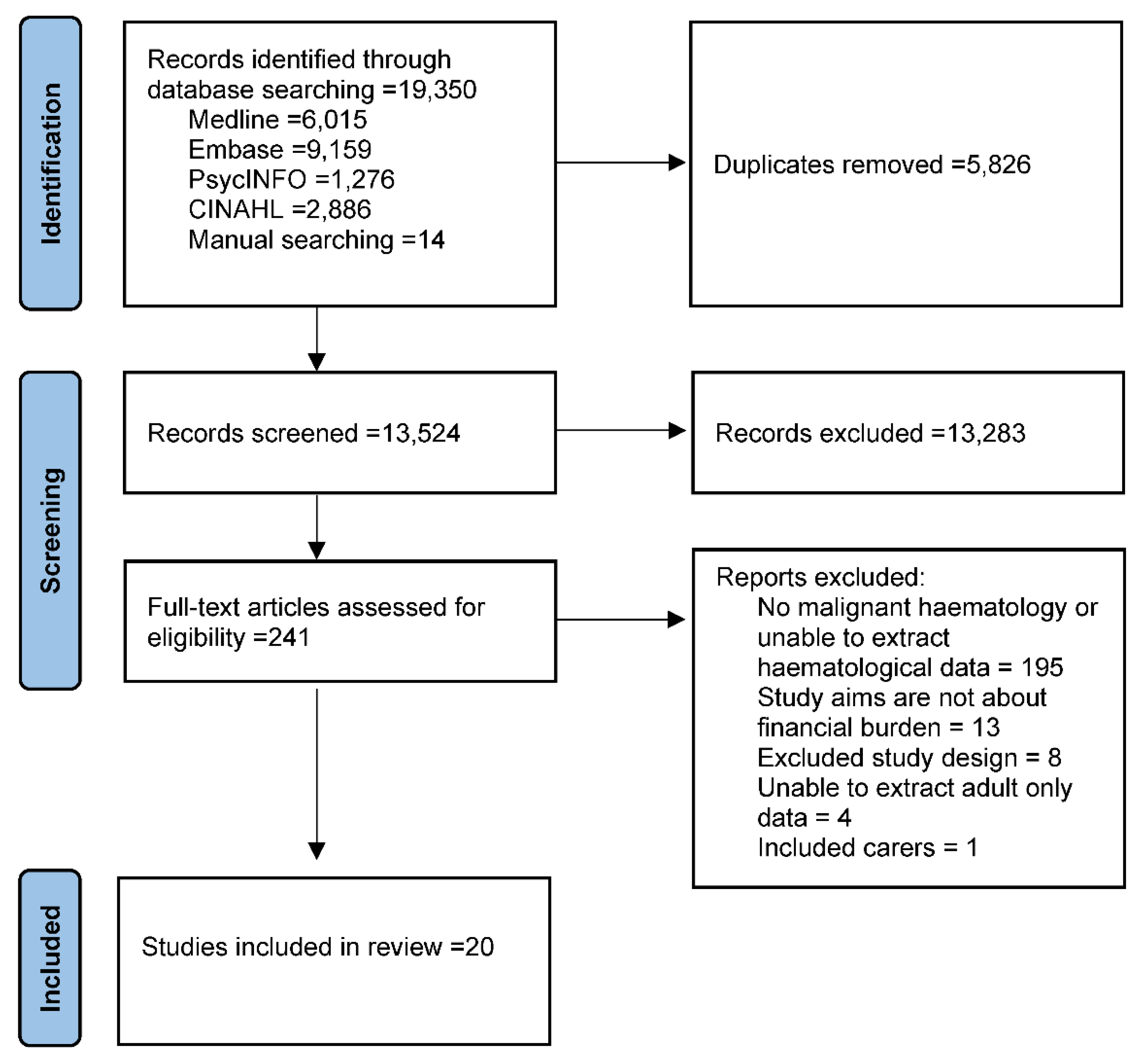 Curroncol 29 00305 g001