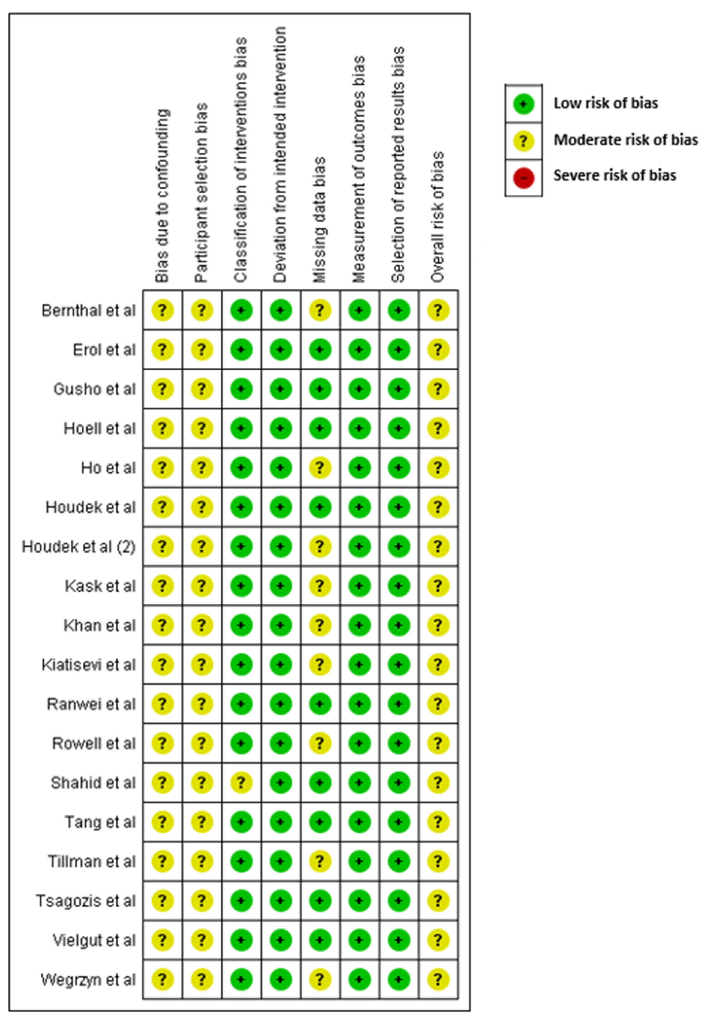 Curroncol 29 00307 g002 550