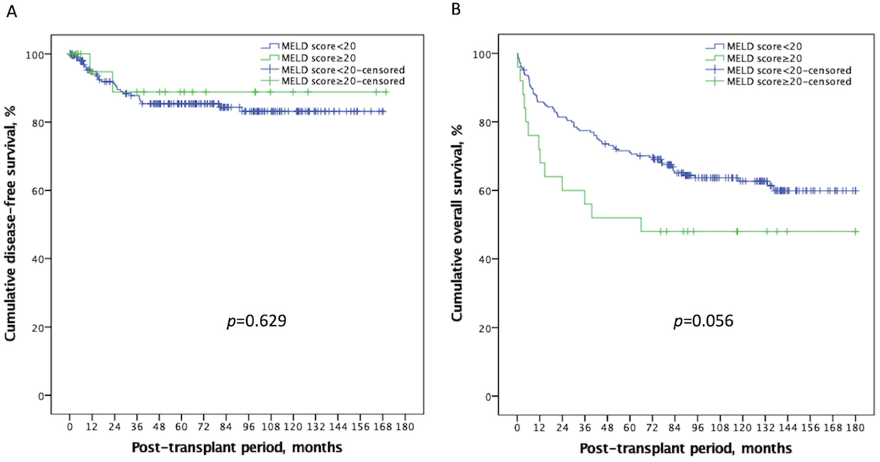 Curroncol 29 00310 g001 550