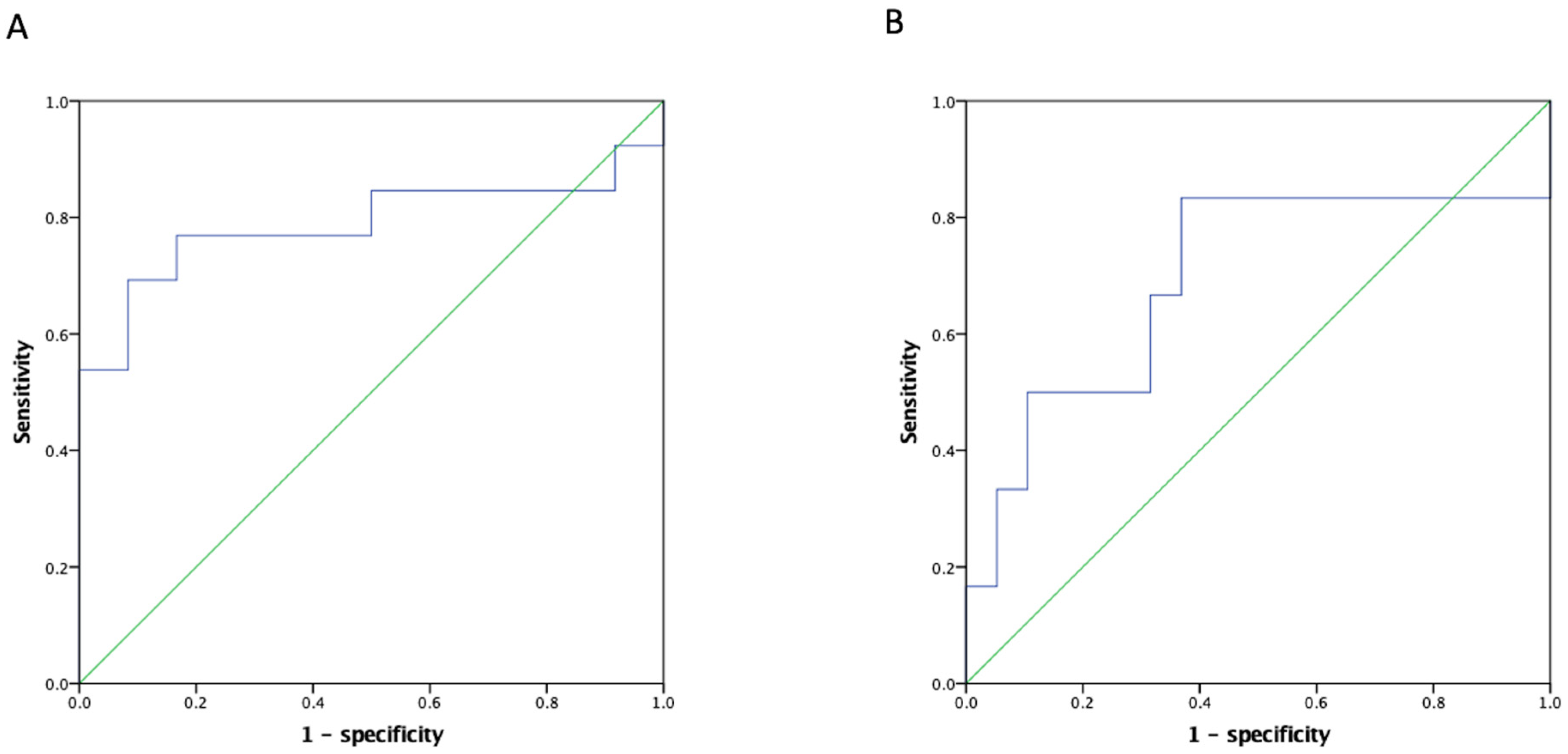 Curroncol 29 00310 g002 550