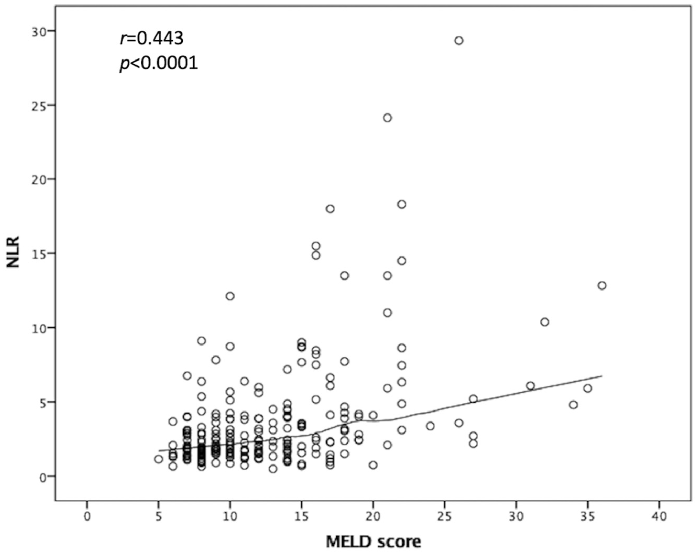 Curroncol 29 00310 g004 550