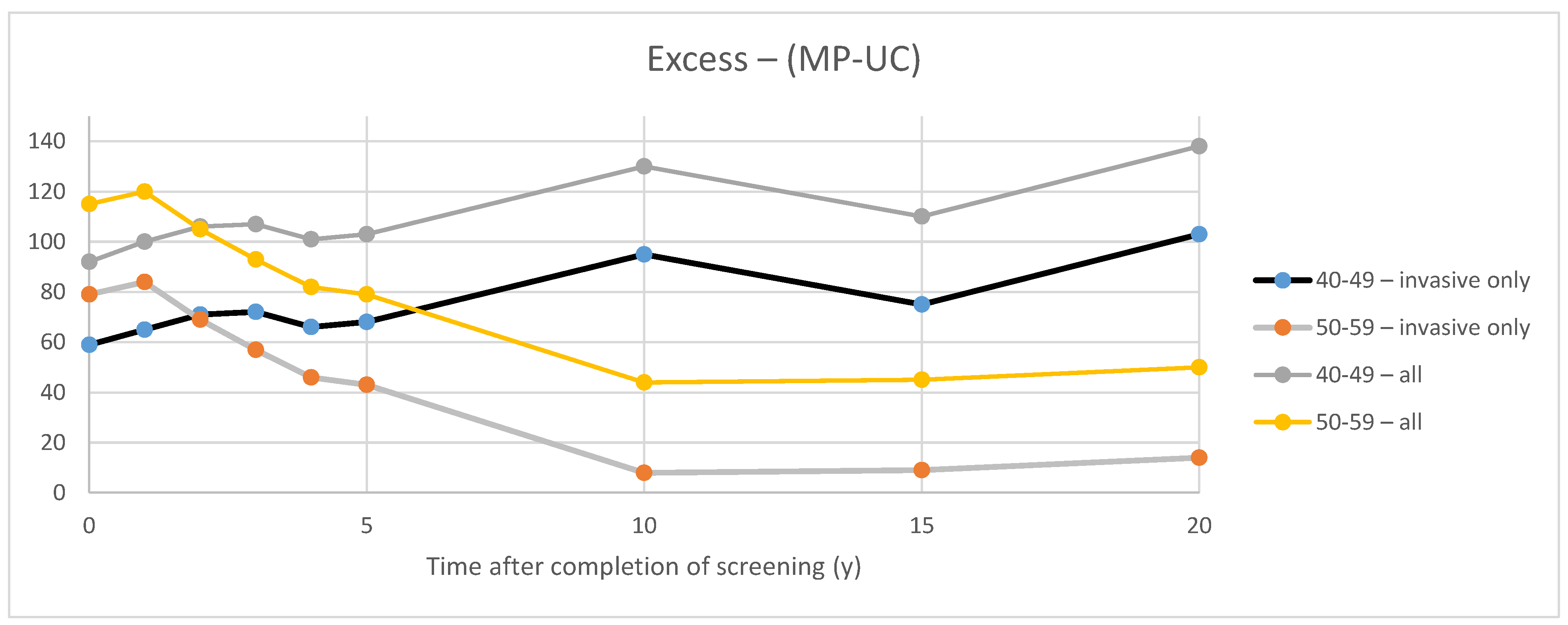 Curroncol 29 00311 g003 Curroncol 29 00311 g003