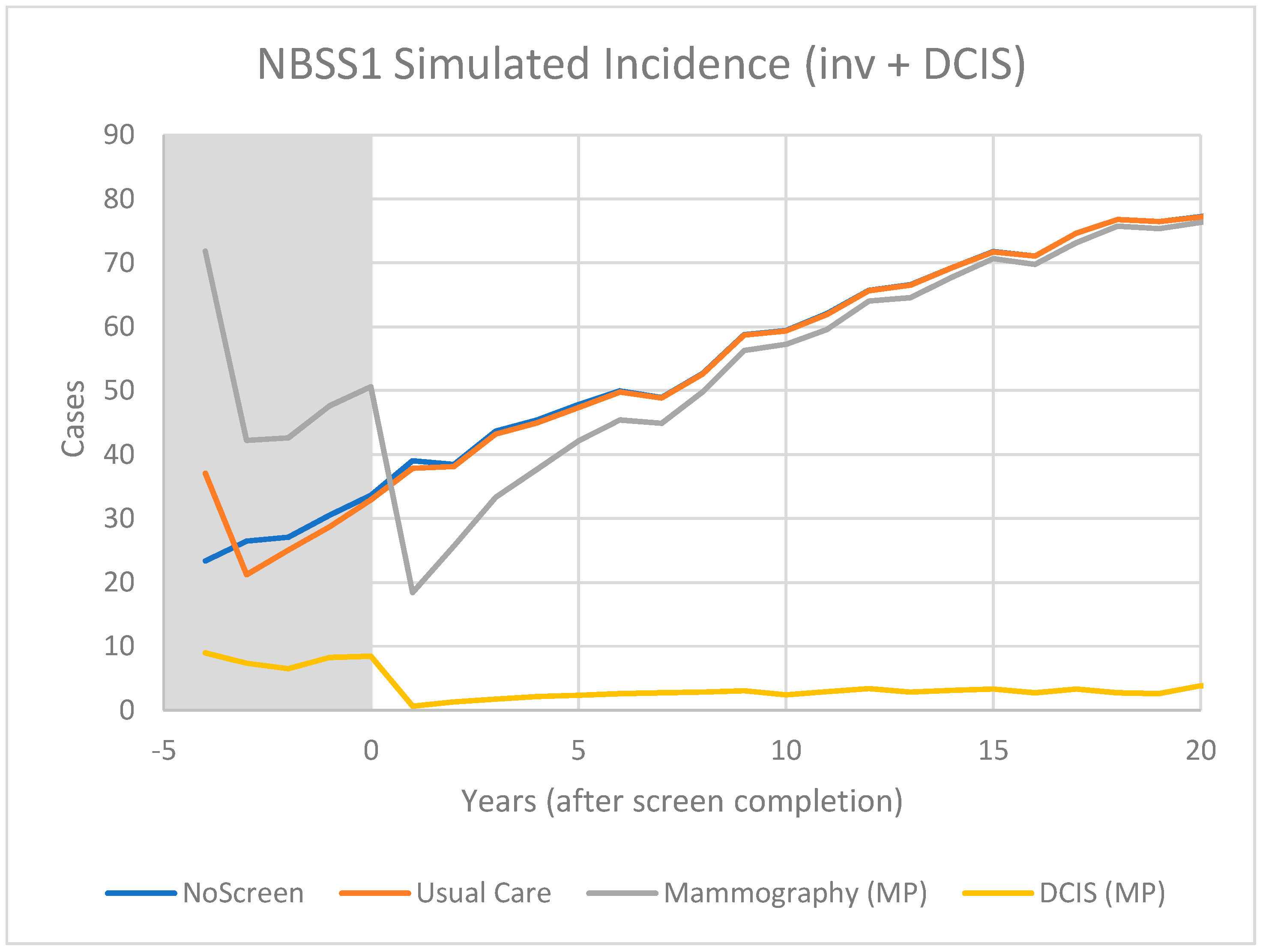 Curroncol 29 00311 g004 Curroncol 29 00311 g004