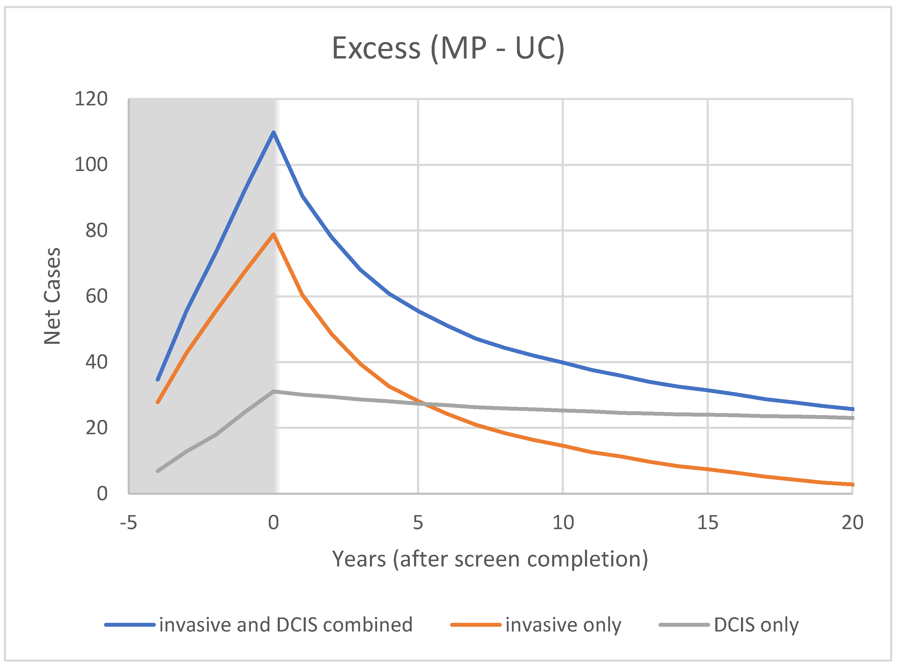 Curroncol 29 00311 g005 Curroncol 29 00311 g005