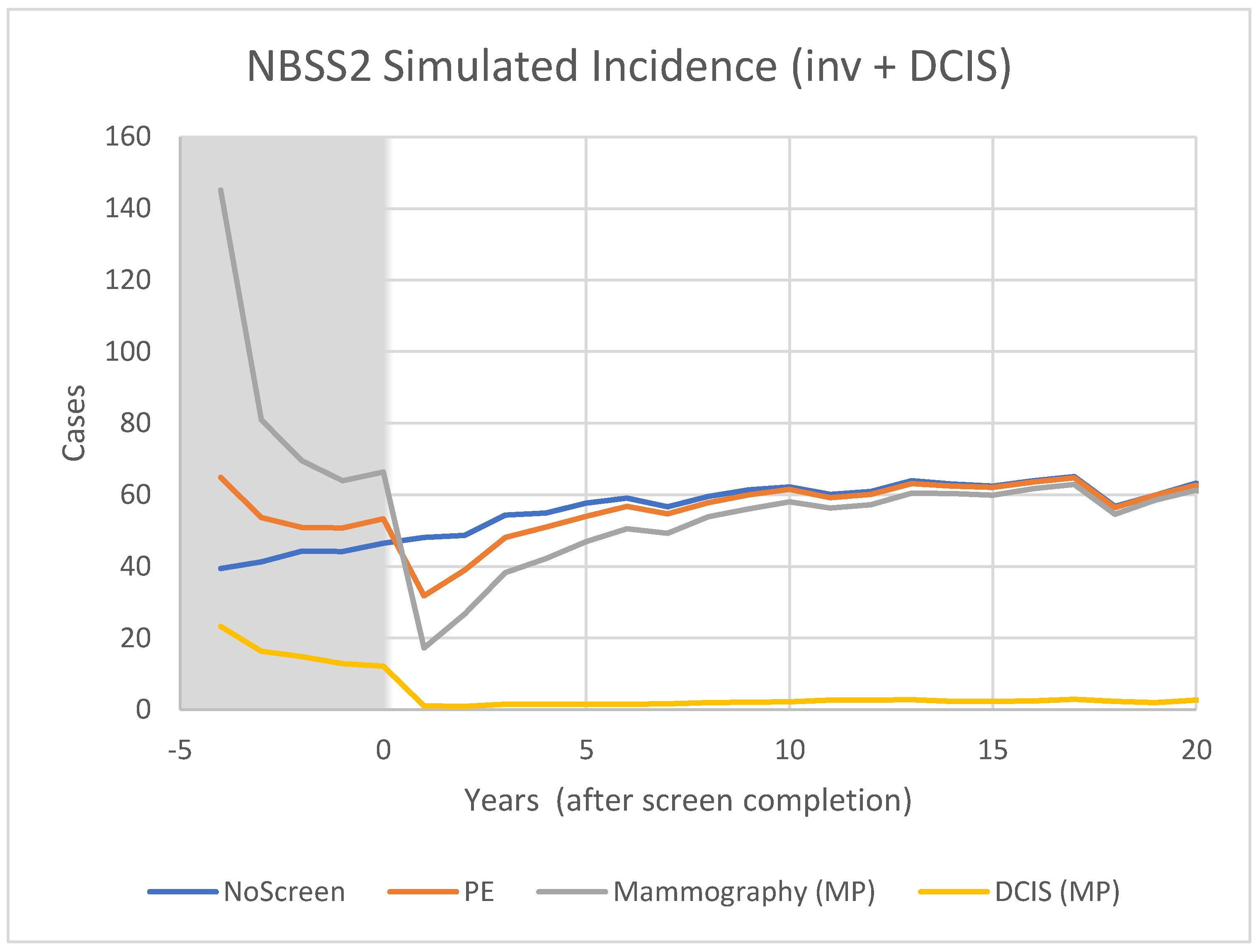 Curroncol 29 00311 g006 Curroncol 29 00311 g006
