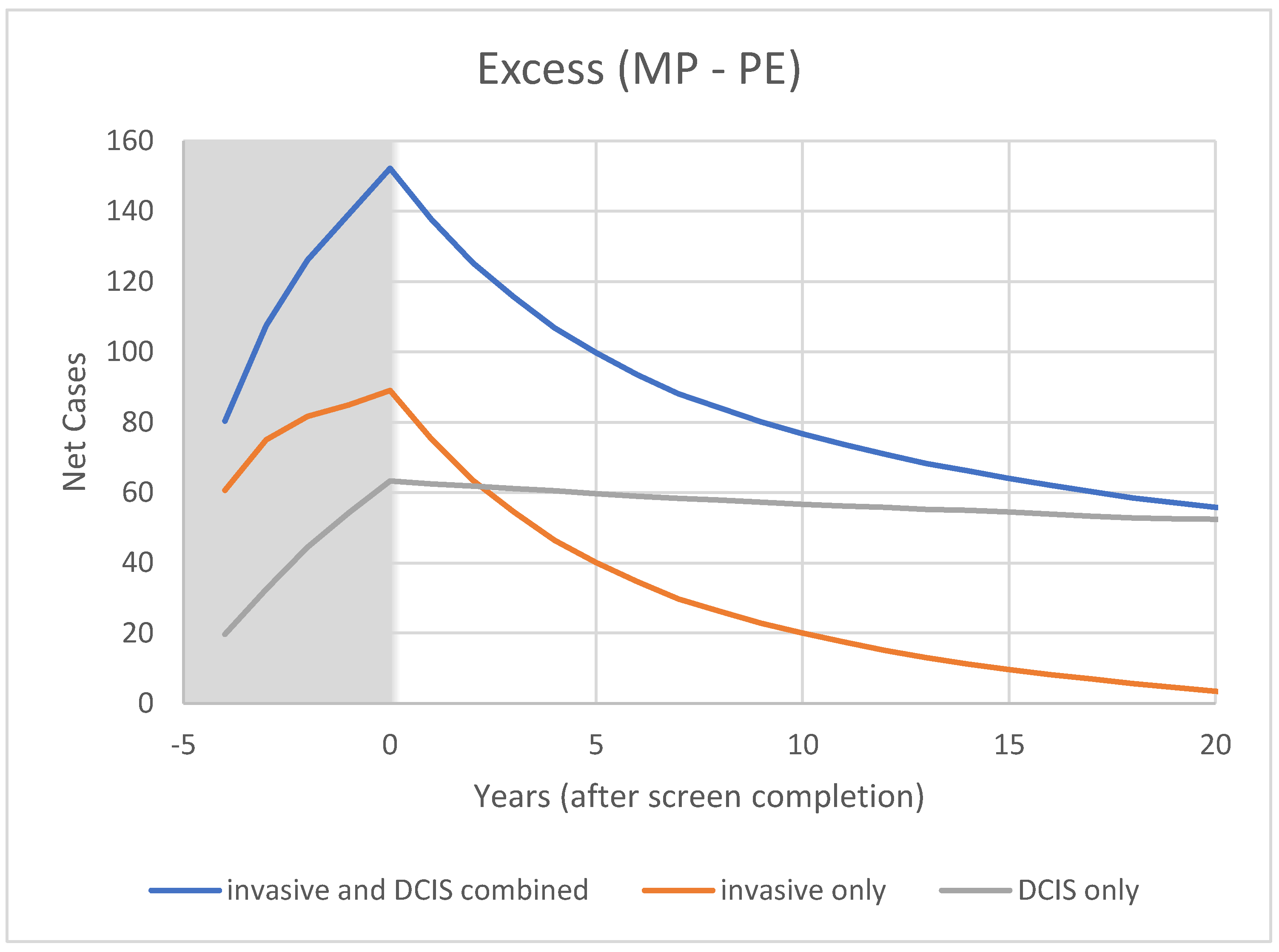 Curroncol 29 00311 g007 Curroncol 29 00311 g007