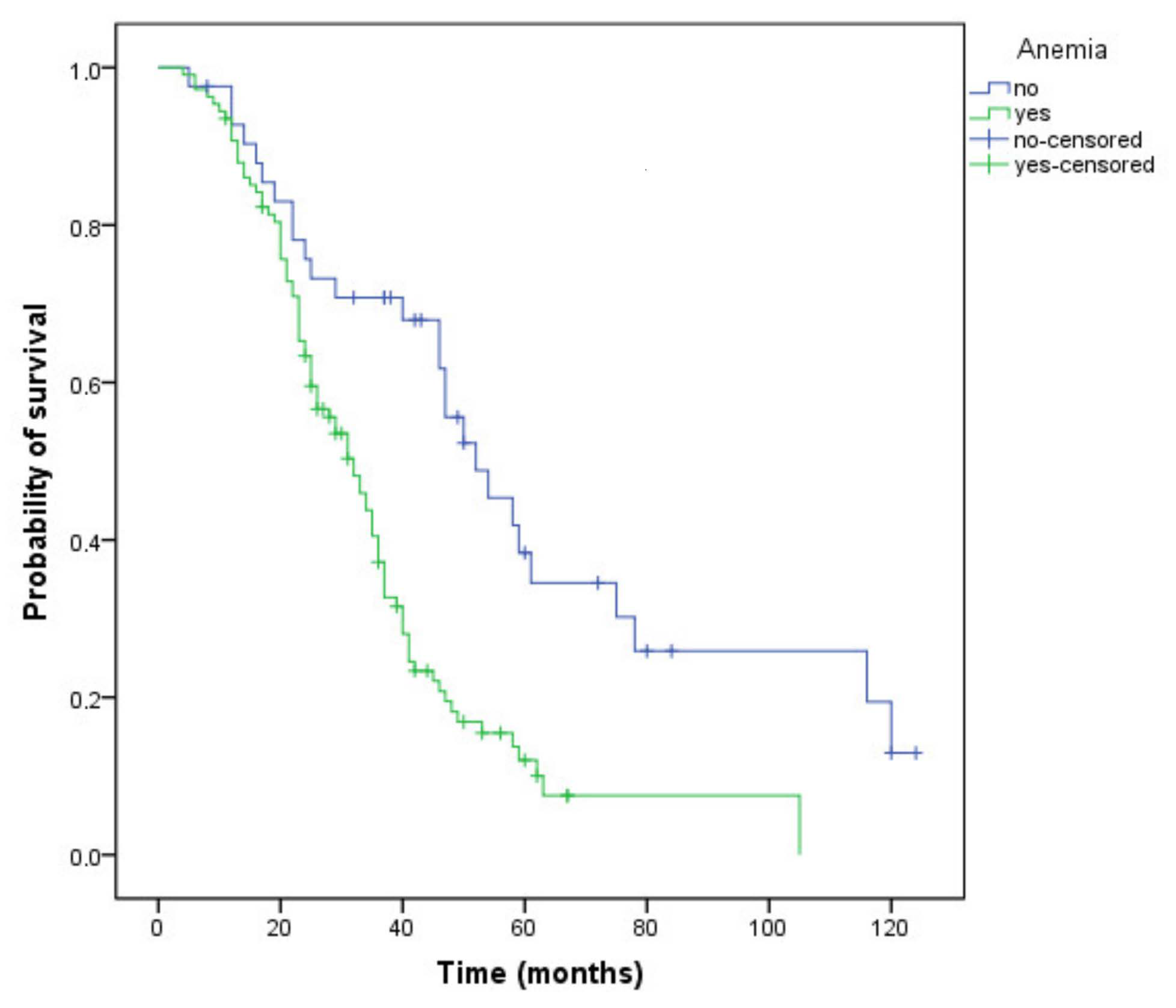 Curroncol 29 00319 g003