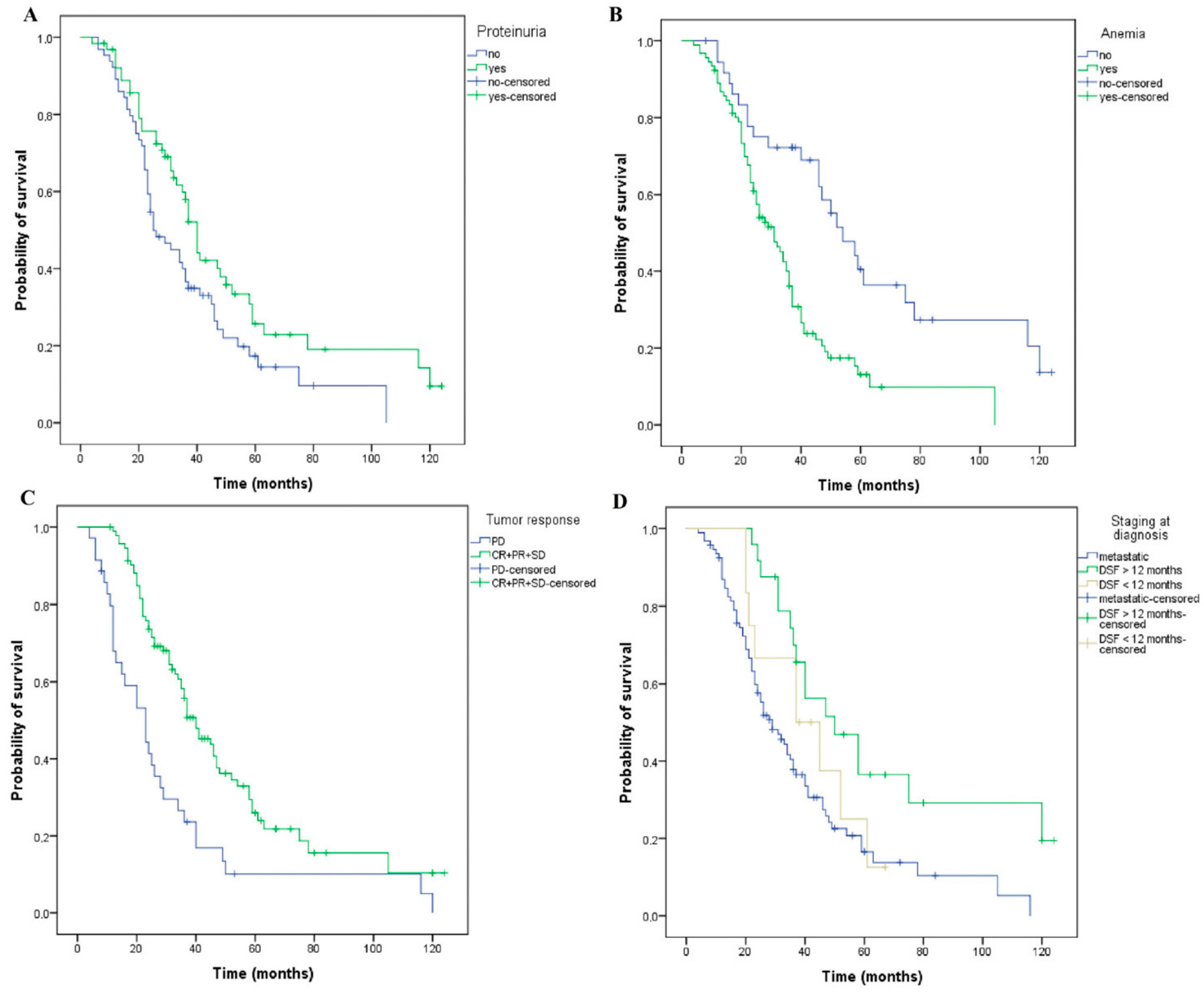 Curroncol 29 00319 g006