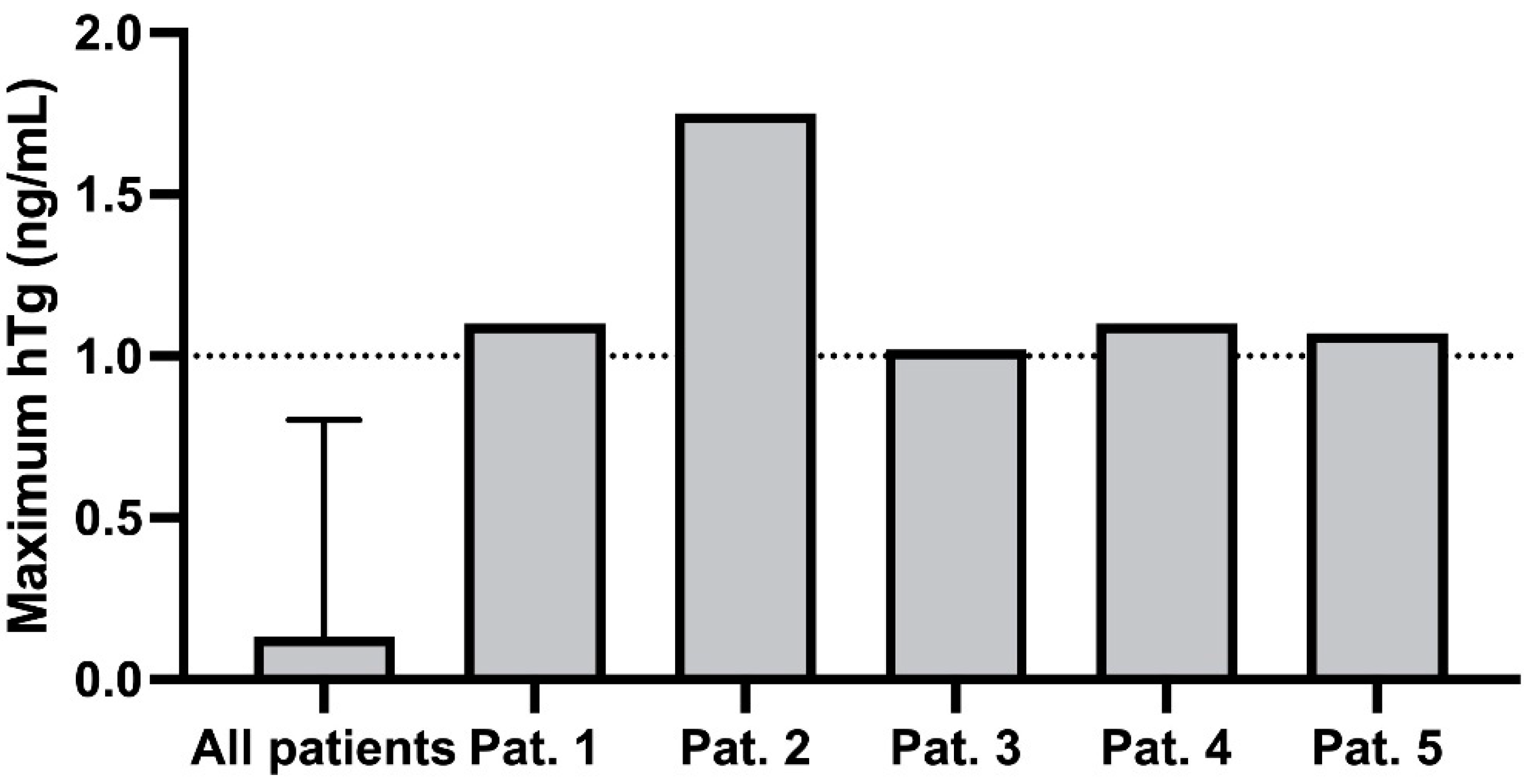 Curroncol 29 00320 g001