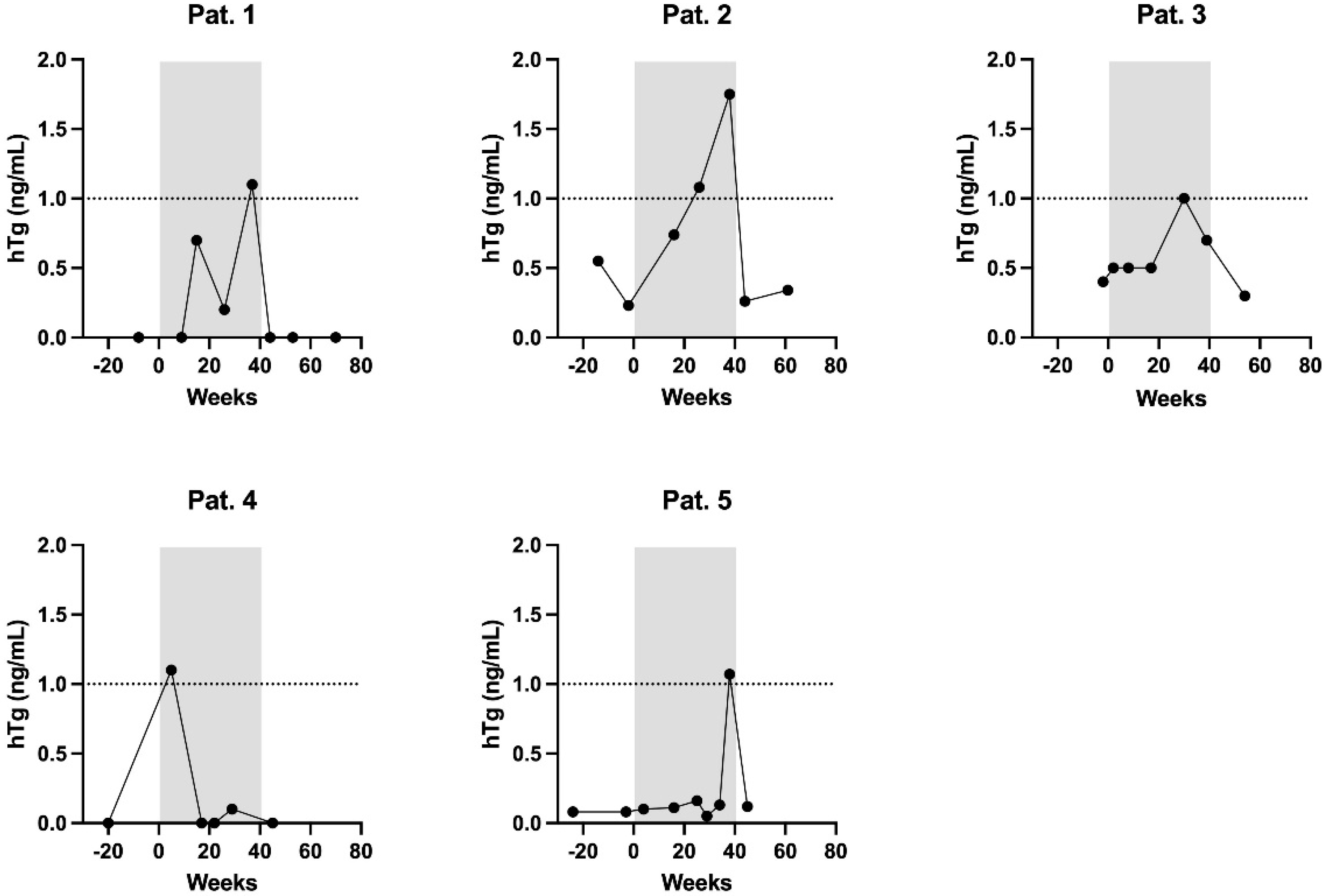 Curroncol 29 00320 g002