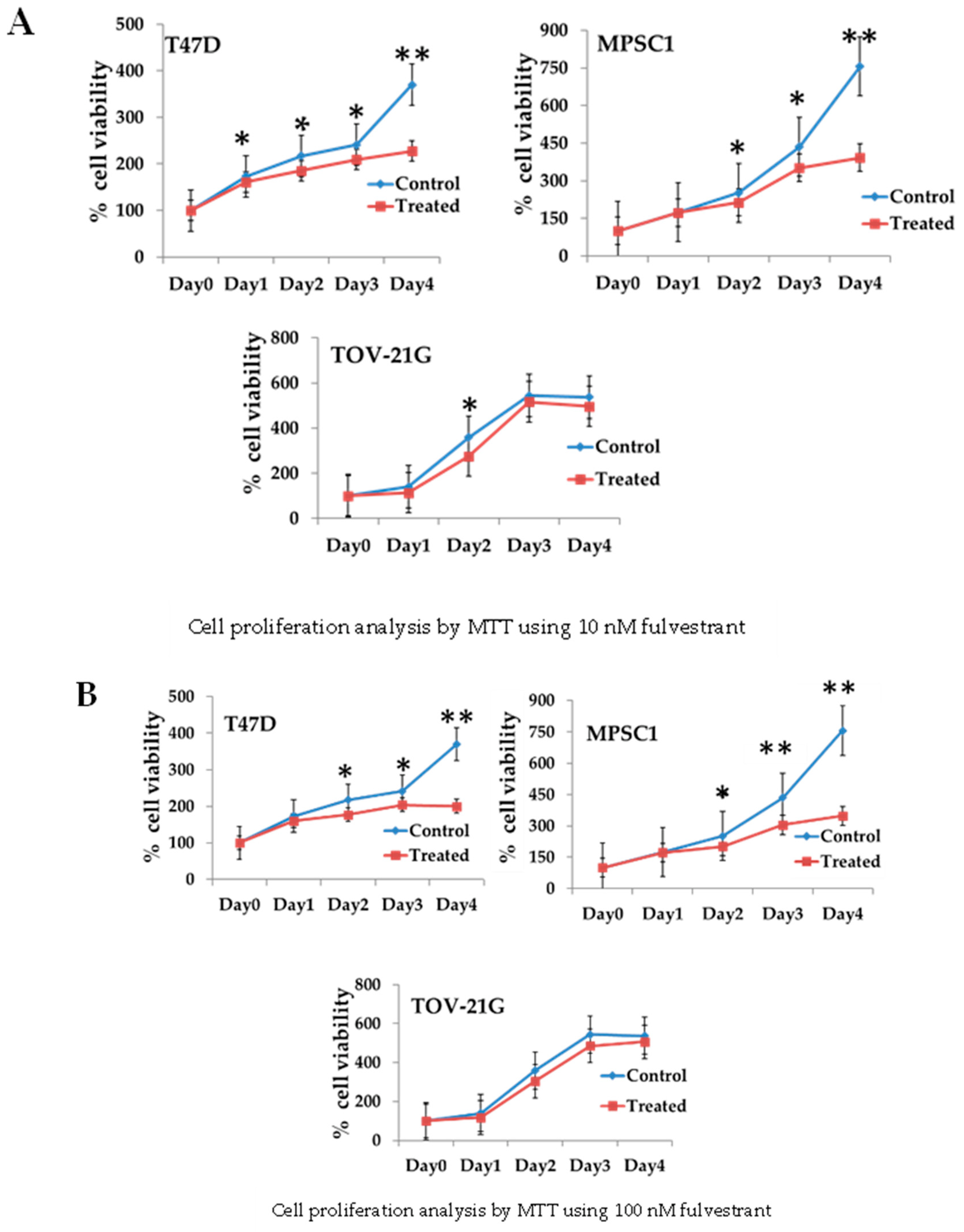 Curroncol 29 00321 g003a Curroncol 29 00321 g003a