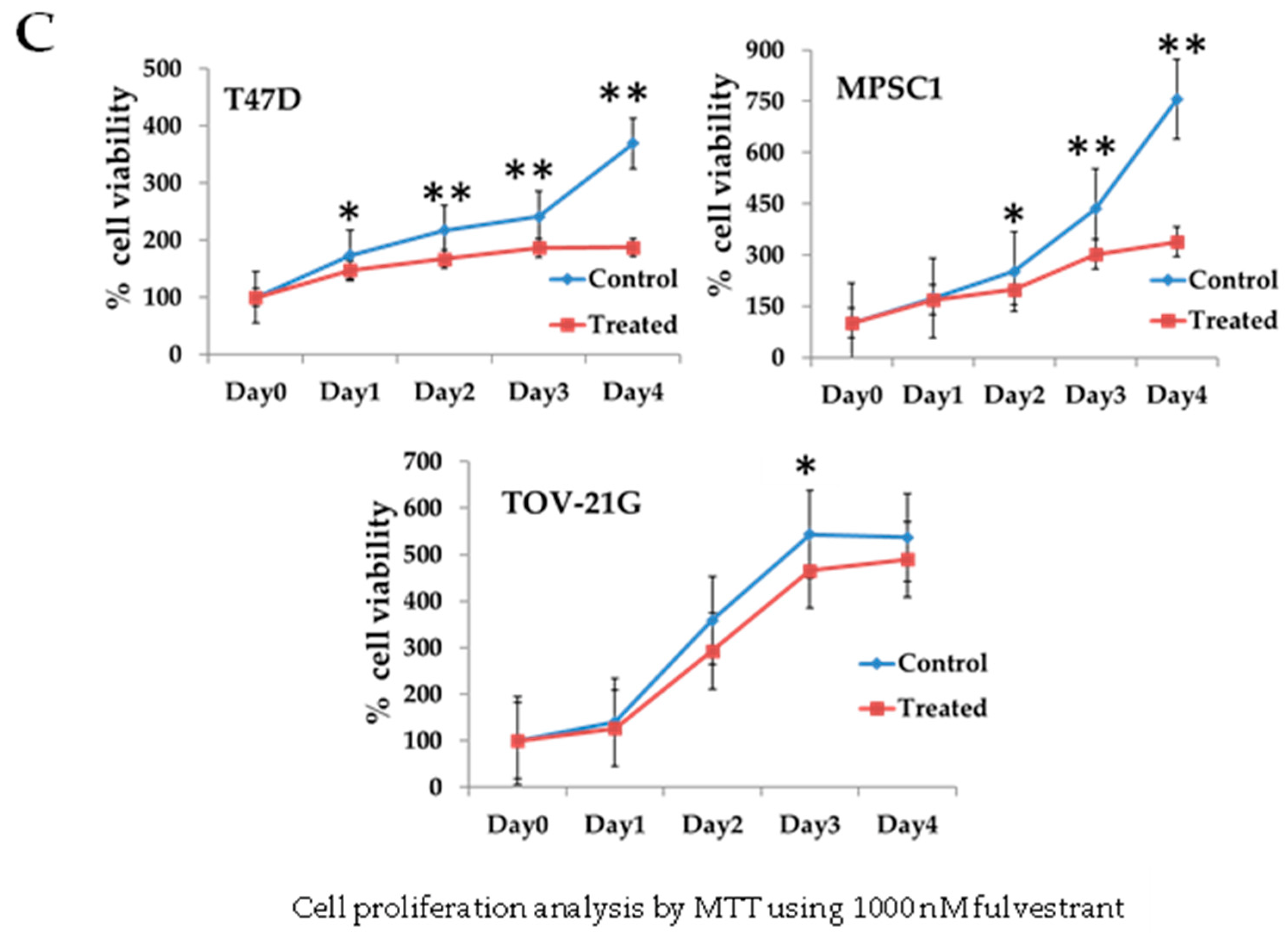 Curroncol 29 00321 g003b Curroncol 29 00321 g003b