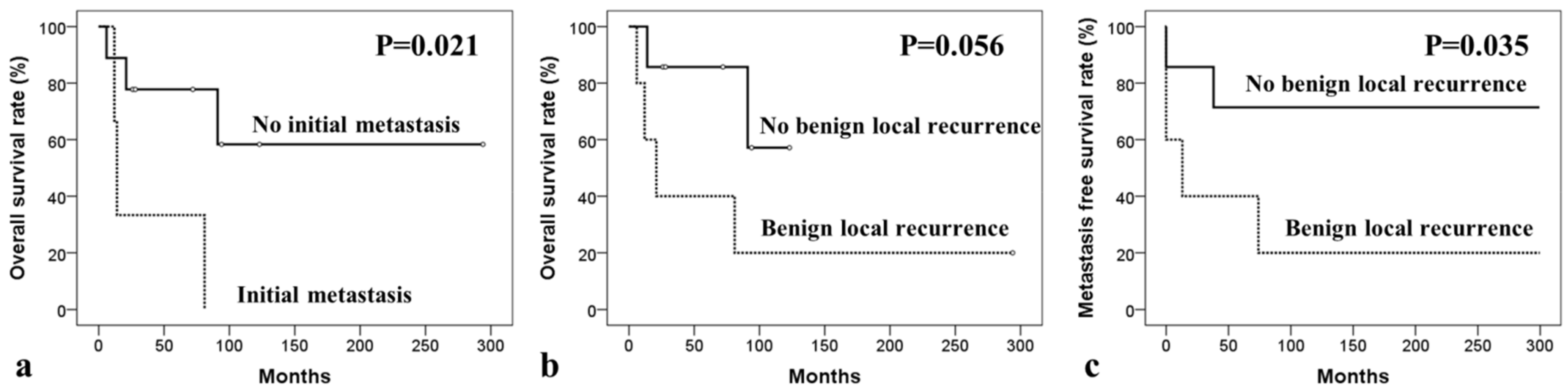 Curroncol 29 00324 g001