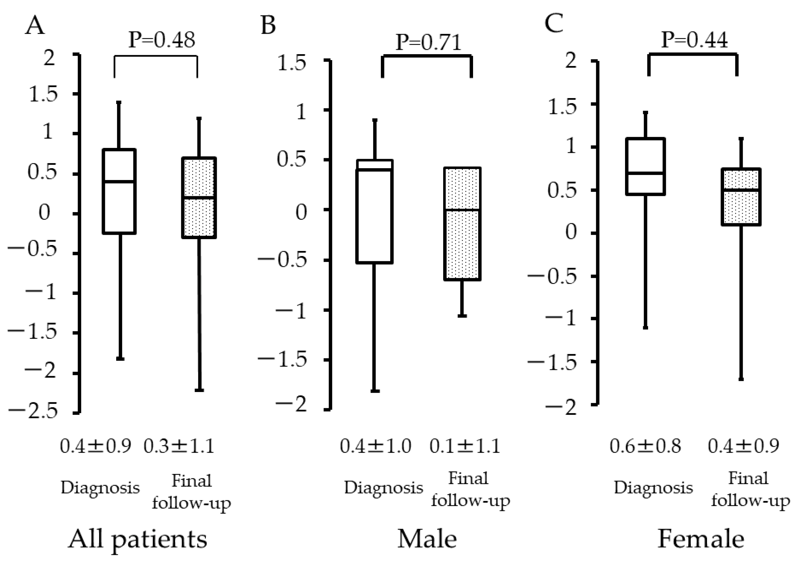 Curroncol 29 00325 g003