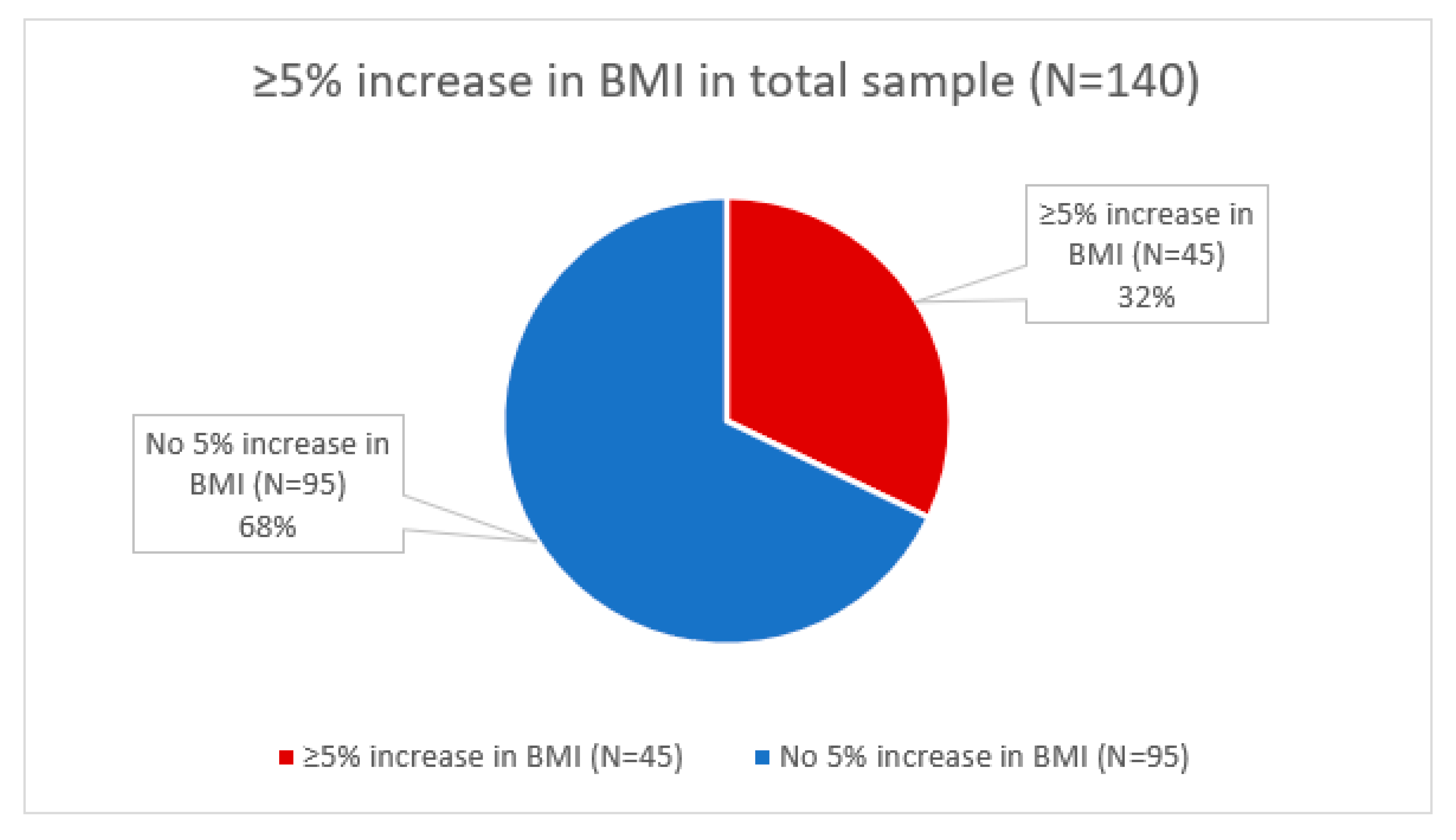 Curroncol 29 00326 g003 550