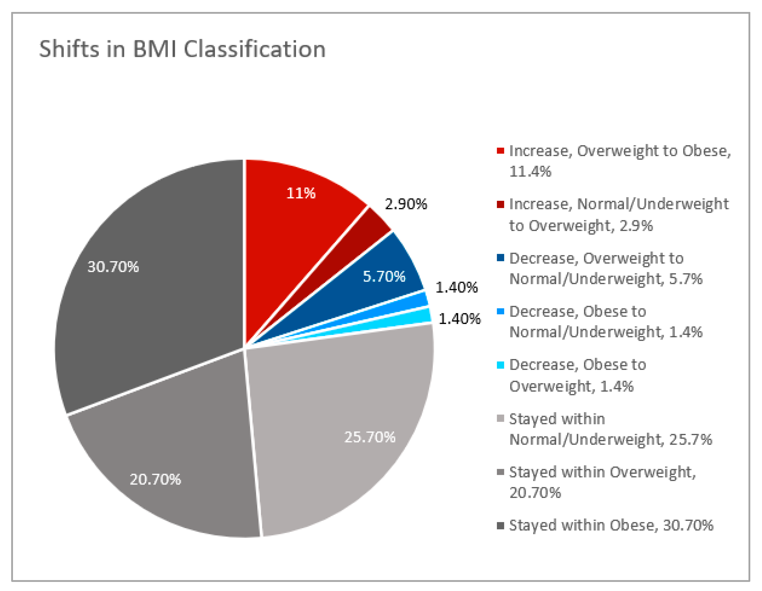 Curroncol 29 00326 g005 550