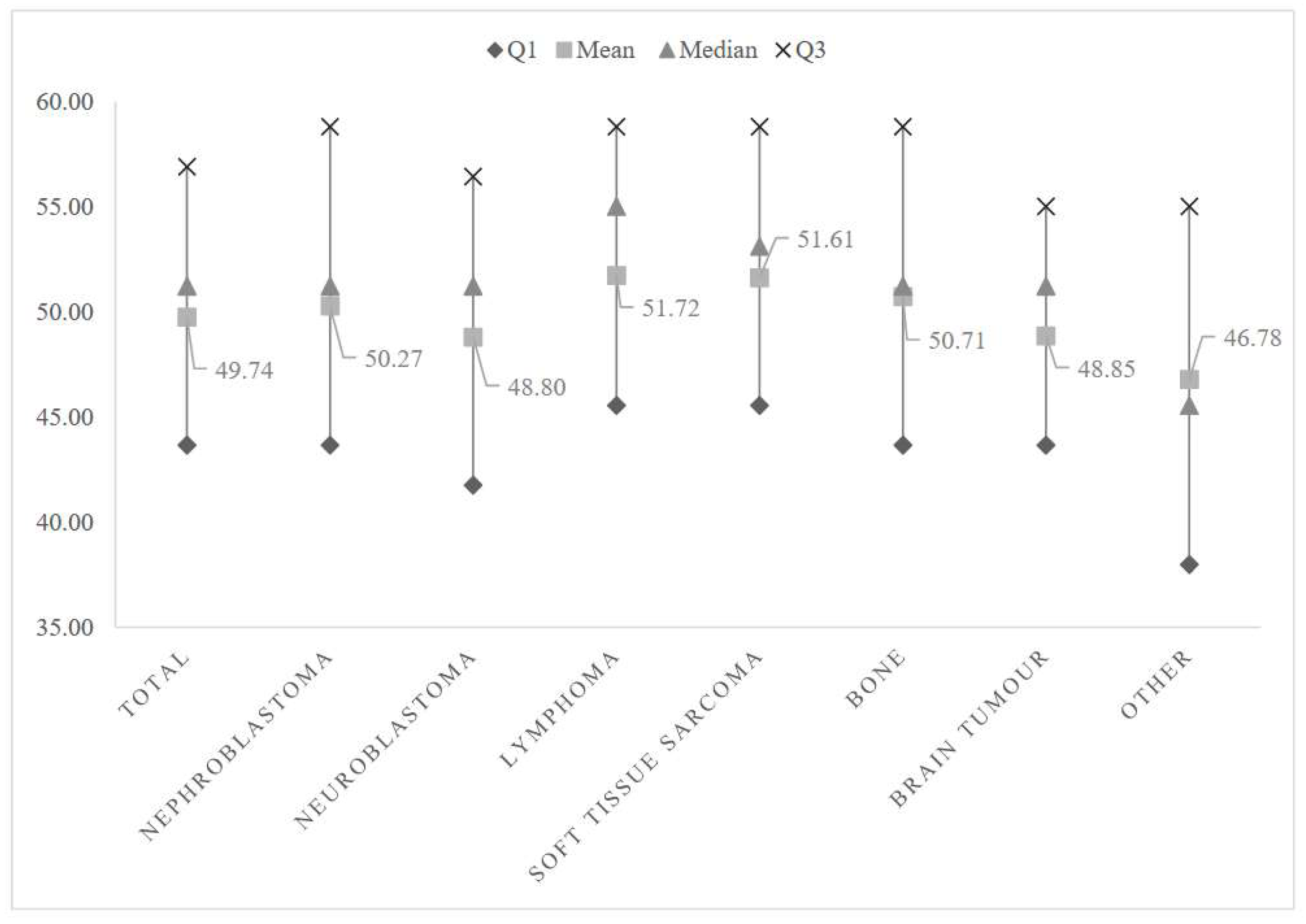 Curroncol 29 00327 g001
