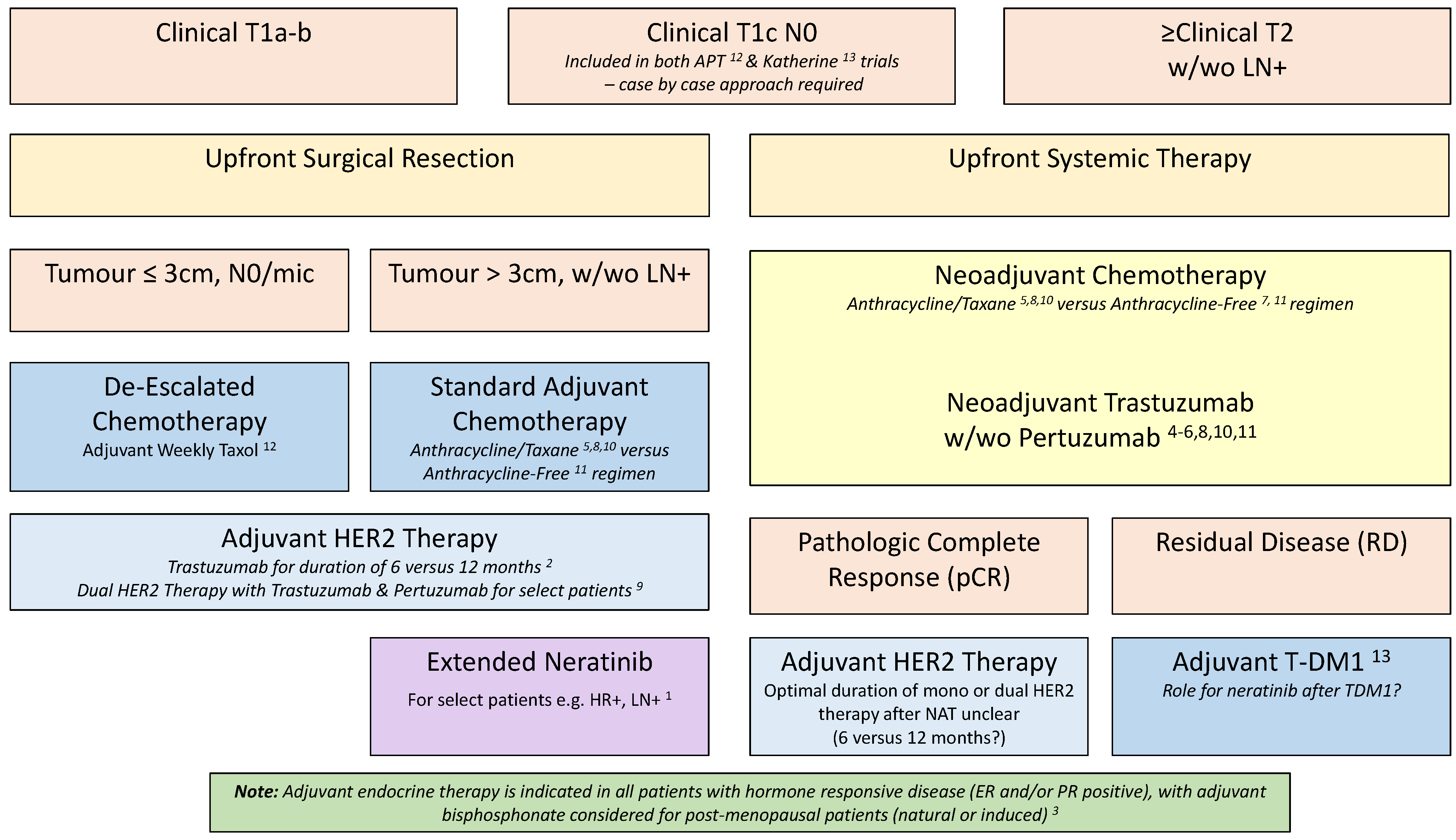 Curroncol 29 00329 g001