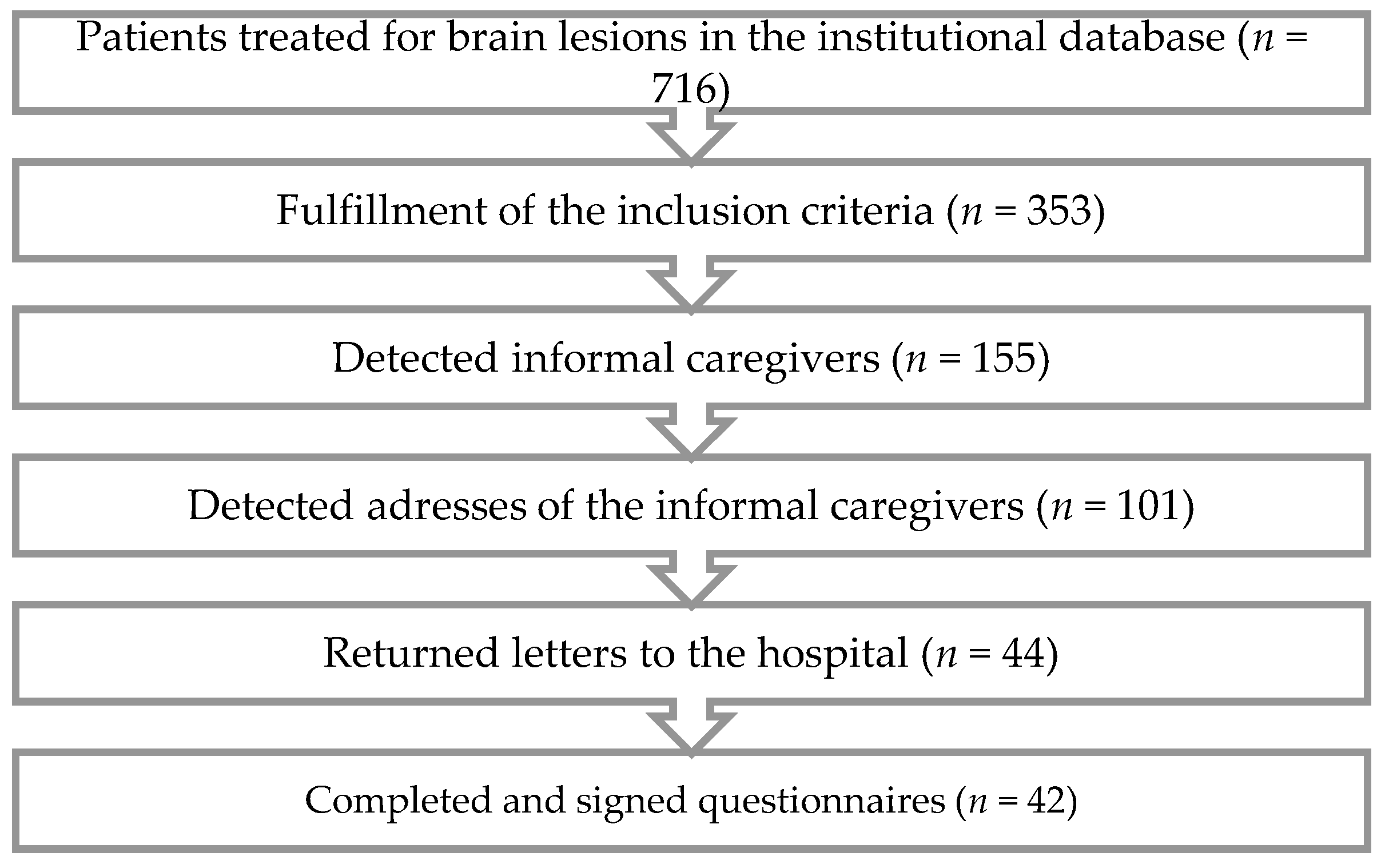 Curroncol 29 00338 g0a1 Curroncol 29 00338 g0a1