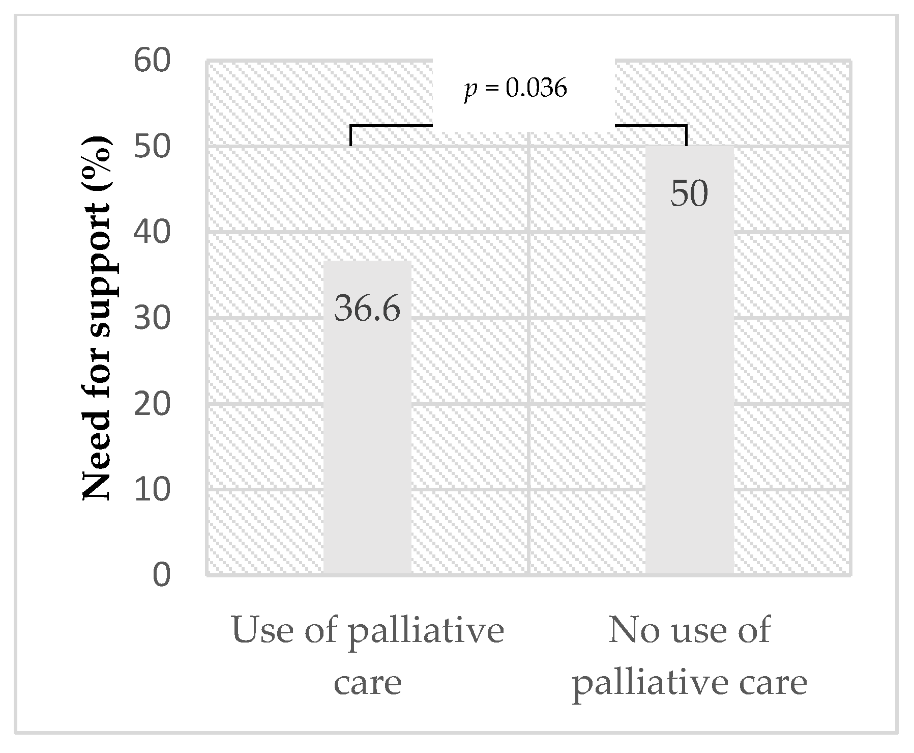 Curroncol 29 00338 g0a2 Curroncol 29 00338 g0a2