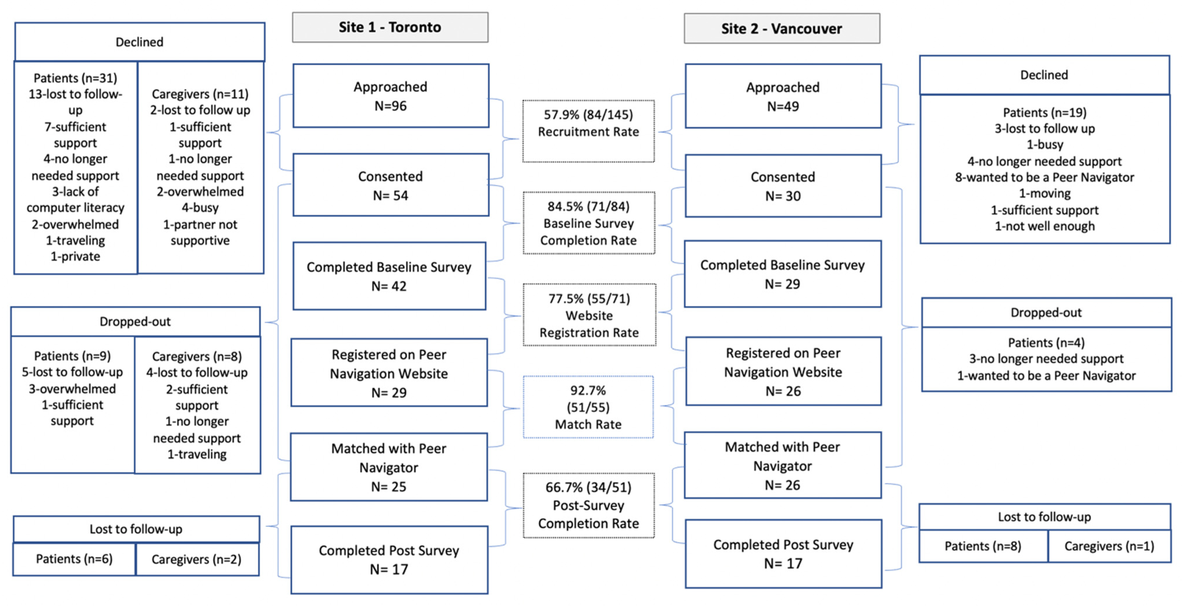 Curroncol 29 00343 g001 550
