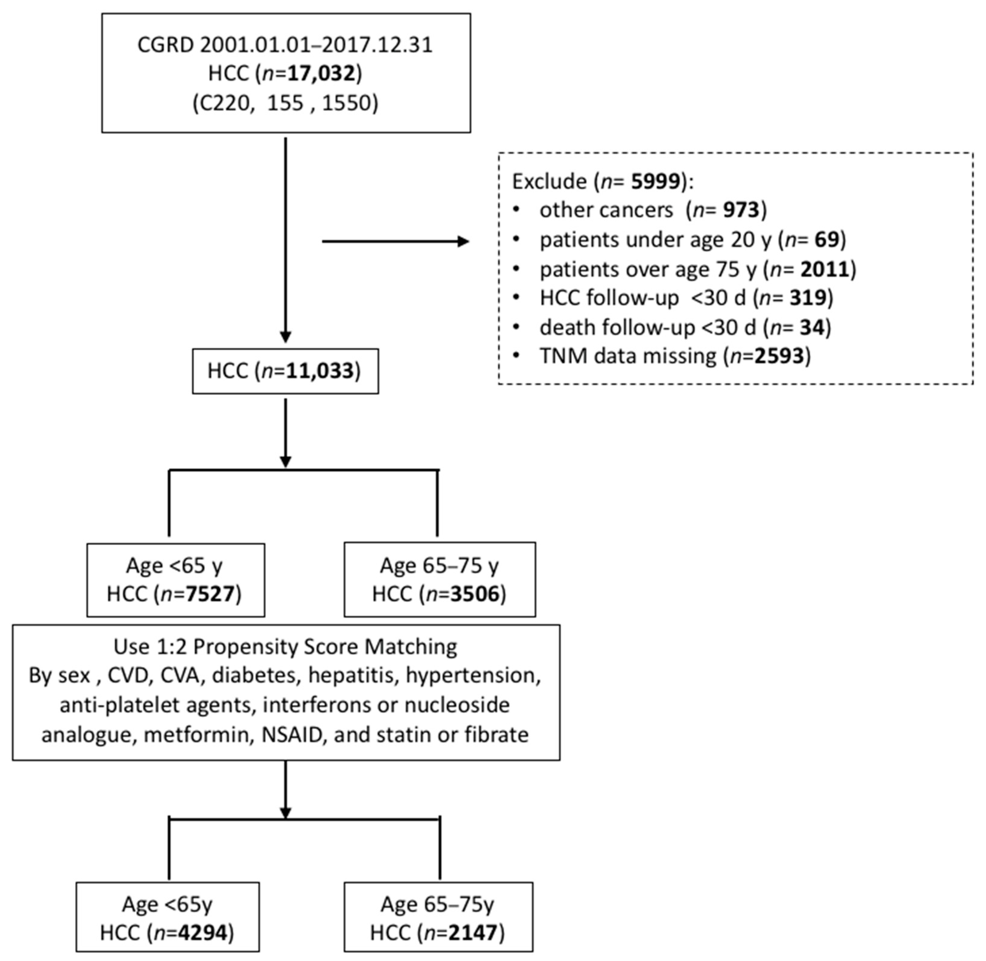 Curroncol 29 00346 g001 Curroncol 29 00346 g001