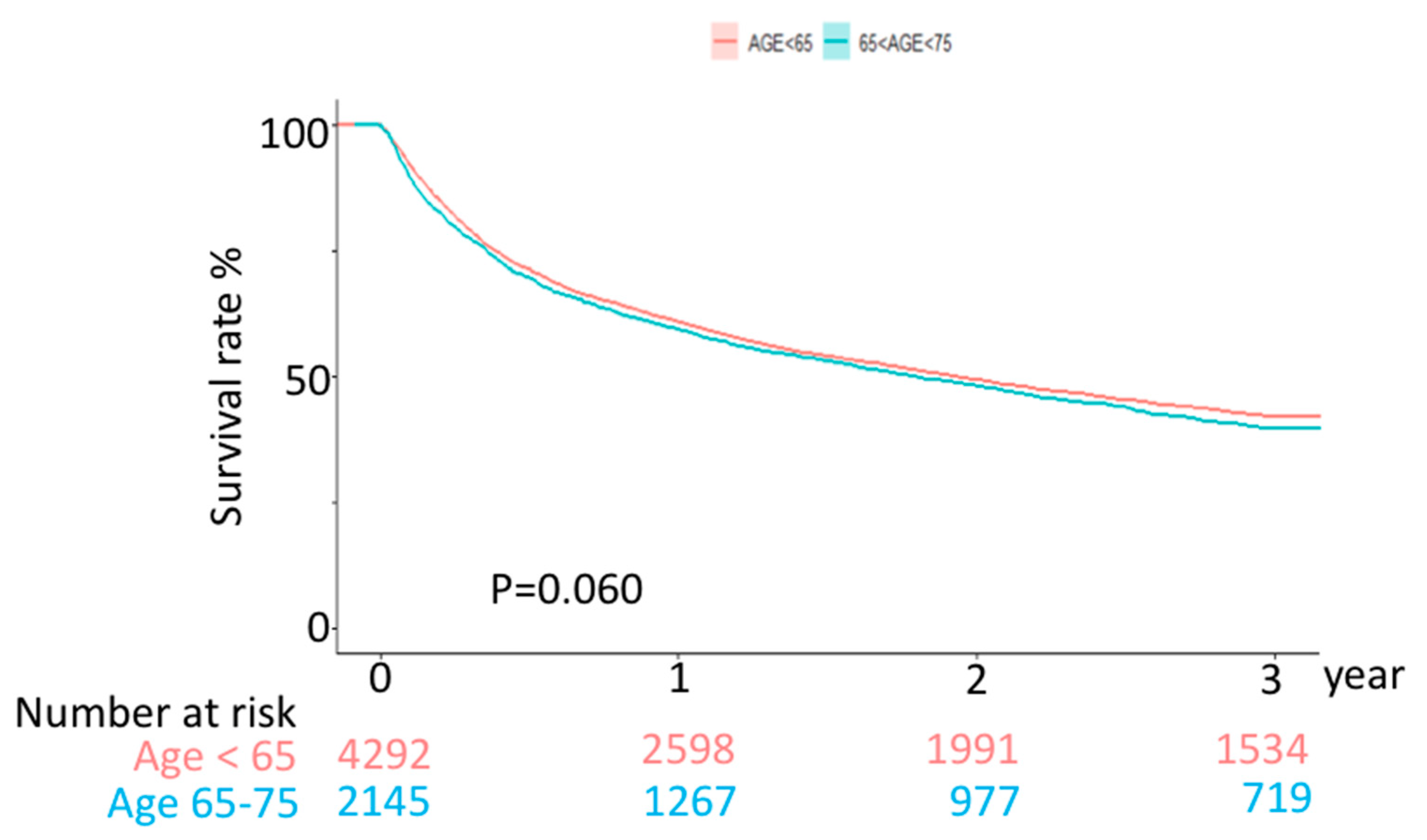 Curroncol 29 00346 g002 Curroncol 29 00346 g002