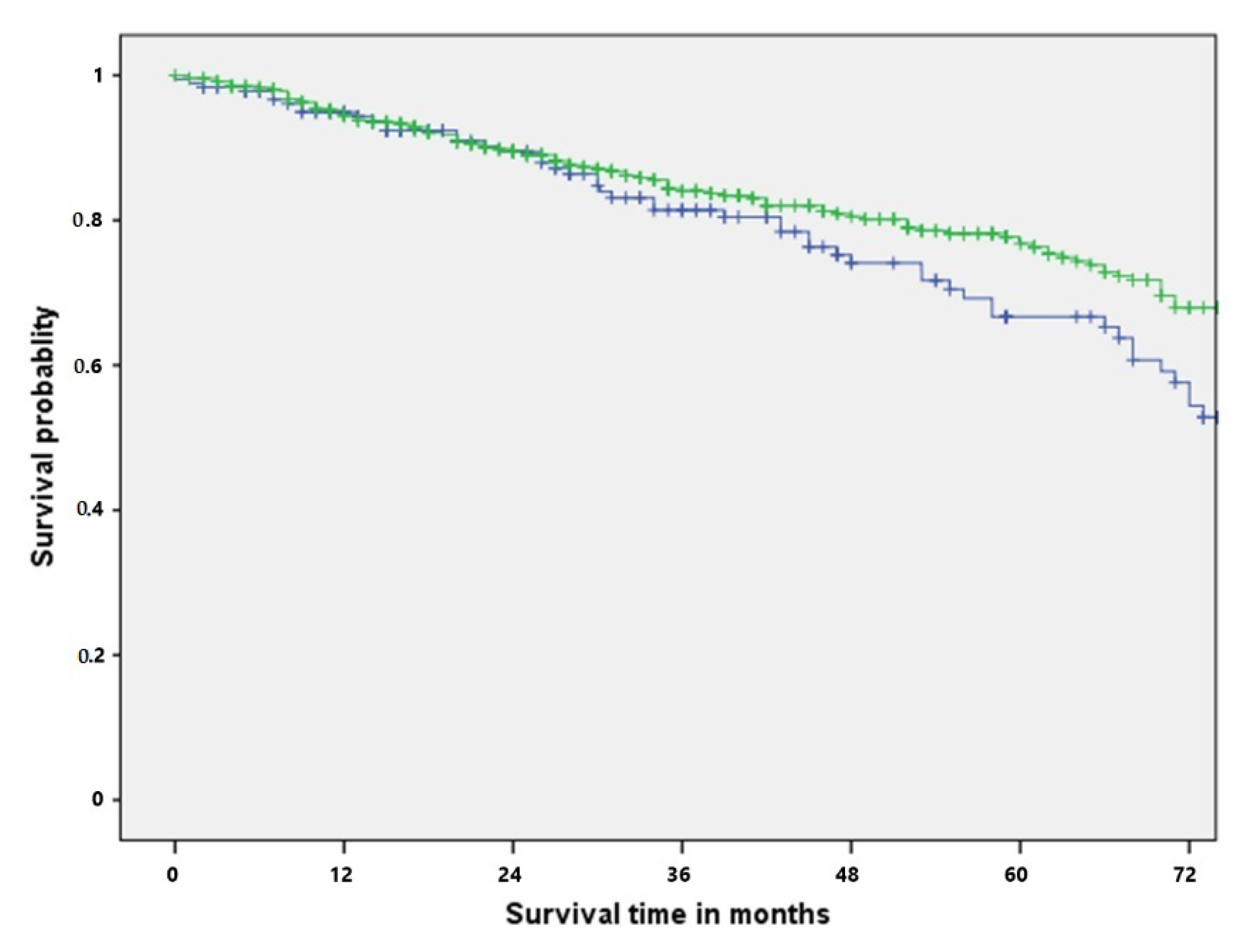 Curroncol 29 00357 g001 550