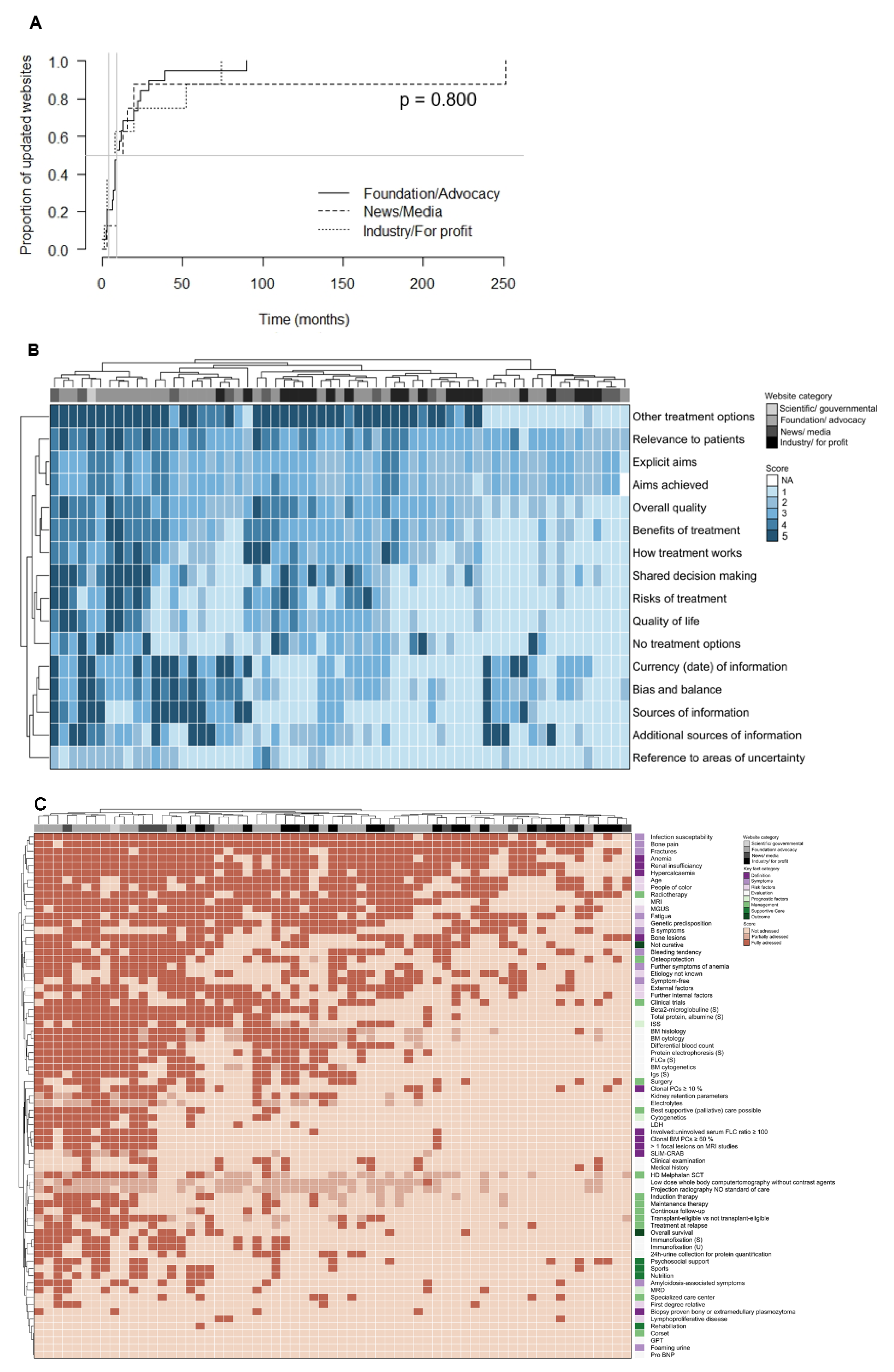 Curroncol 29 00358 g002 550