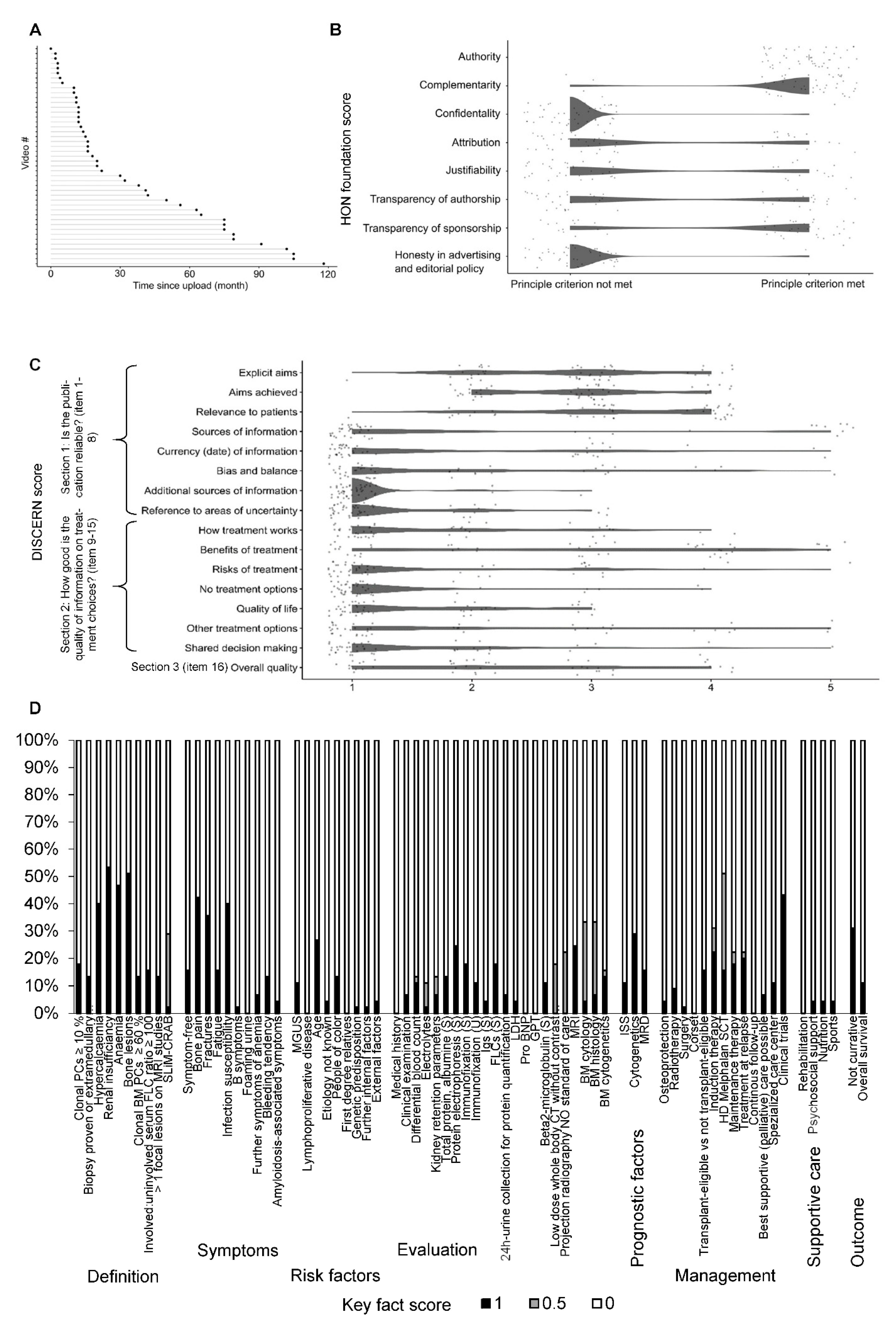 Curroncol 29 00358 g003 550