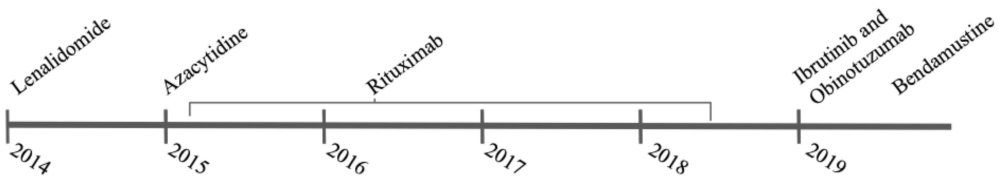 Curroncol 29 00363 g003 Curroncol 29 00363 g003