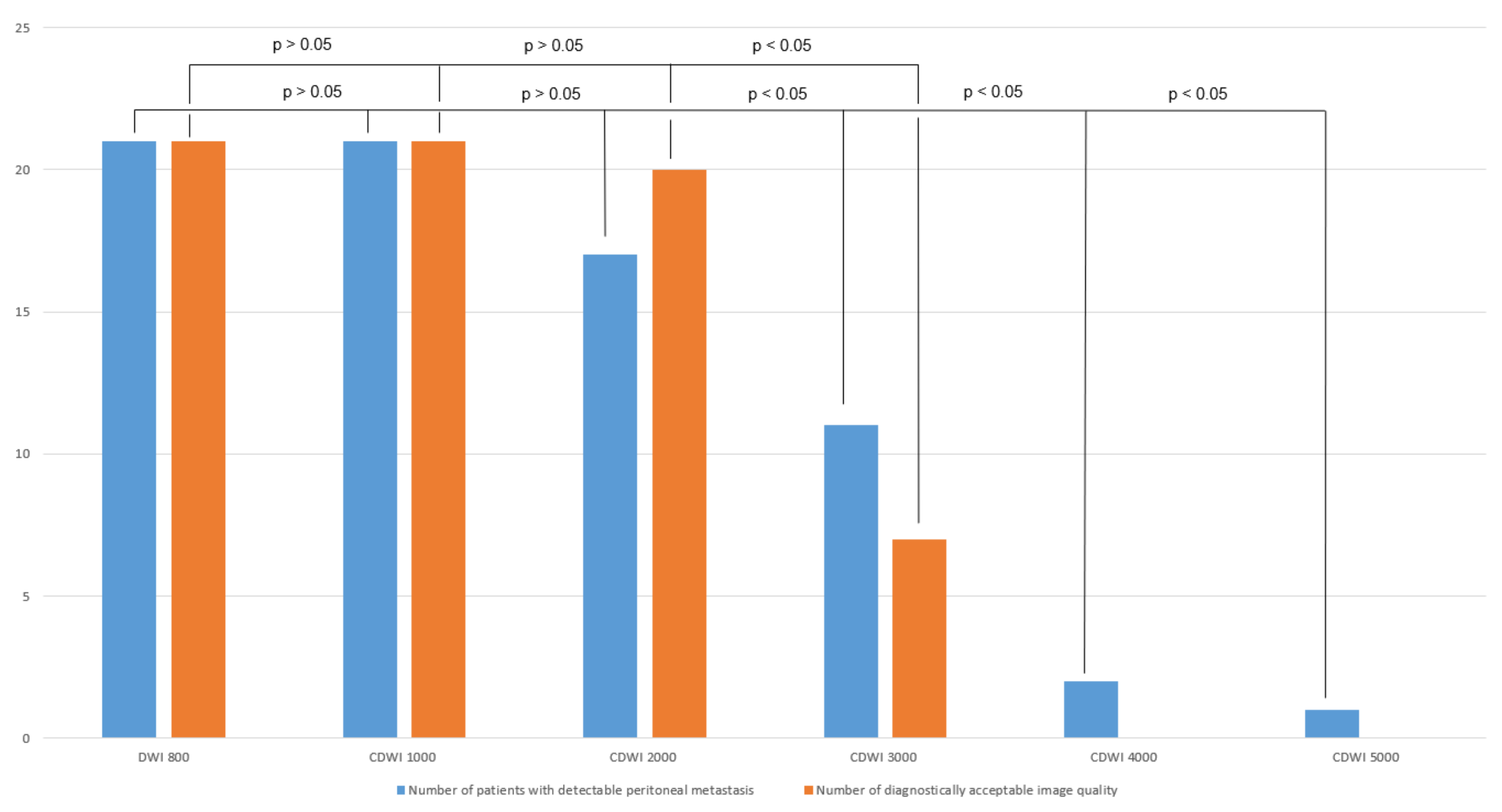 Curroncol 29 00364 g002