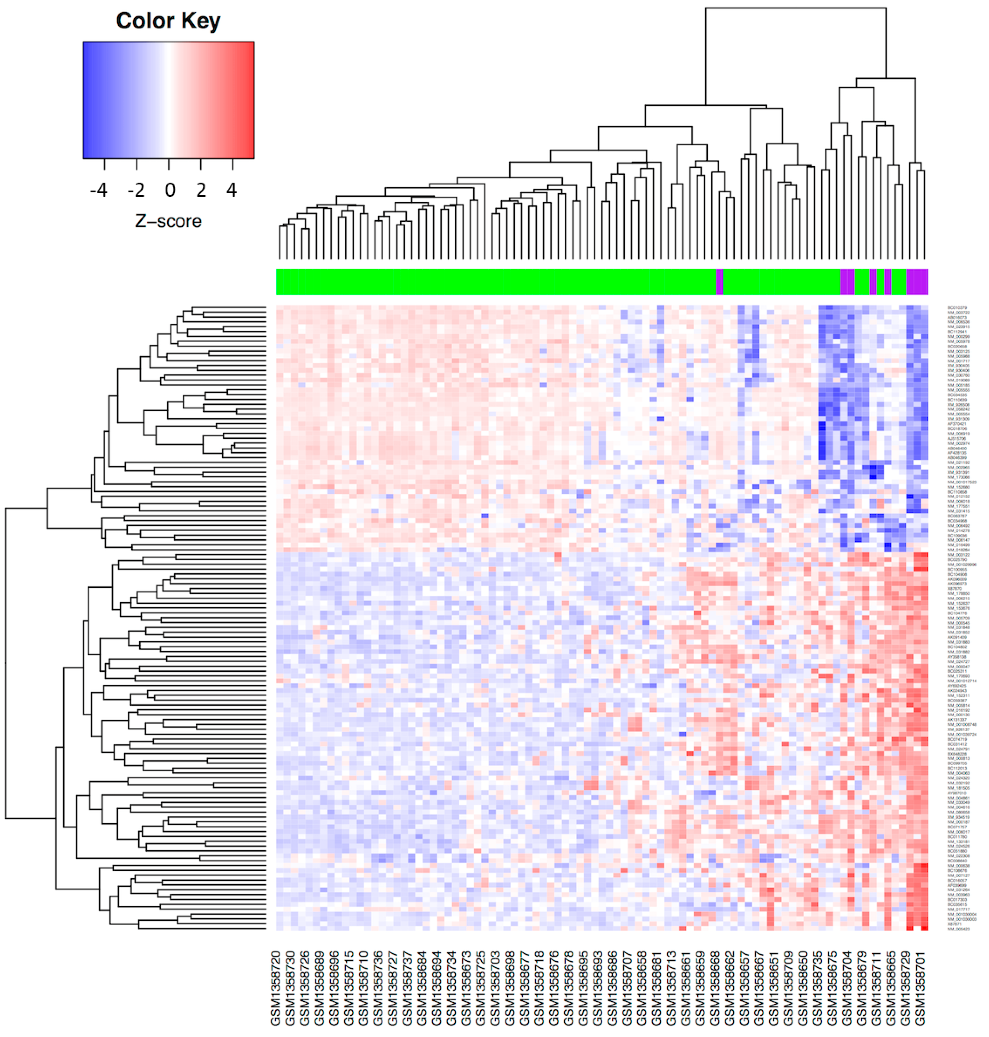 Curroncol 29 00372 g002