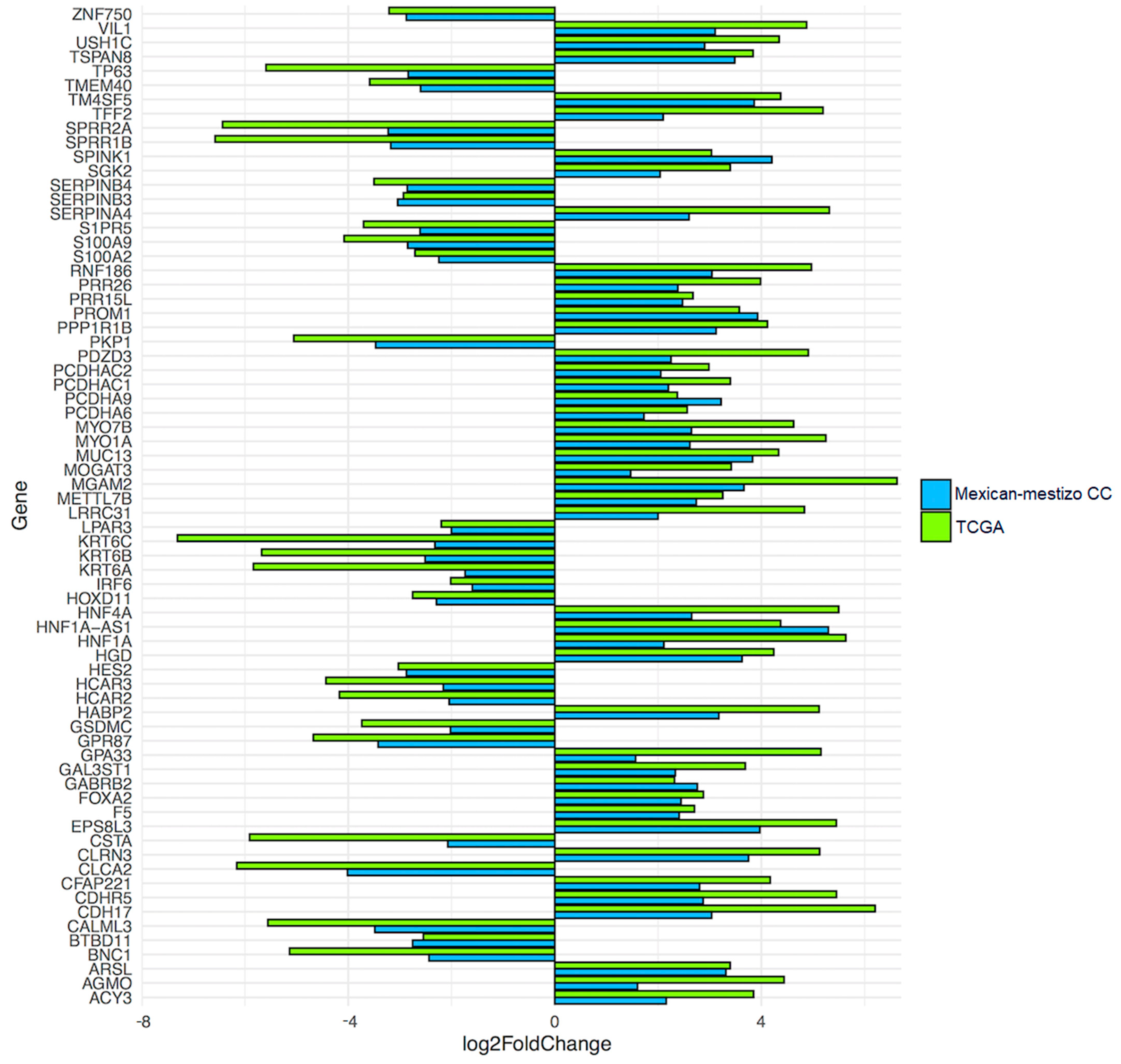 Curroncol 29 00372 g003