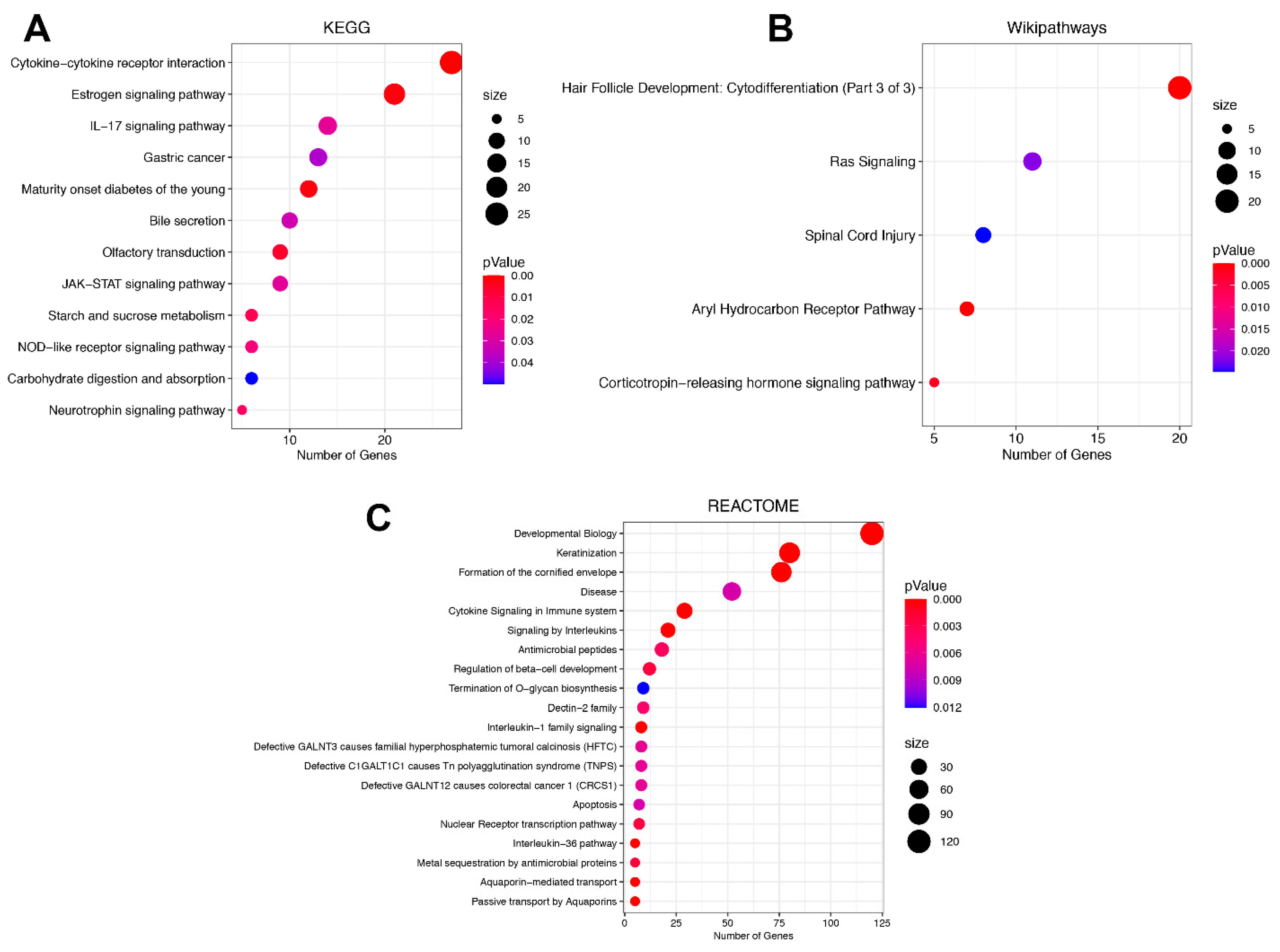Curroncol 29 00372 g004