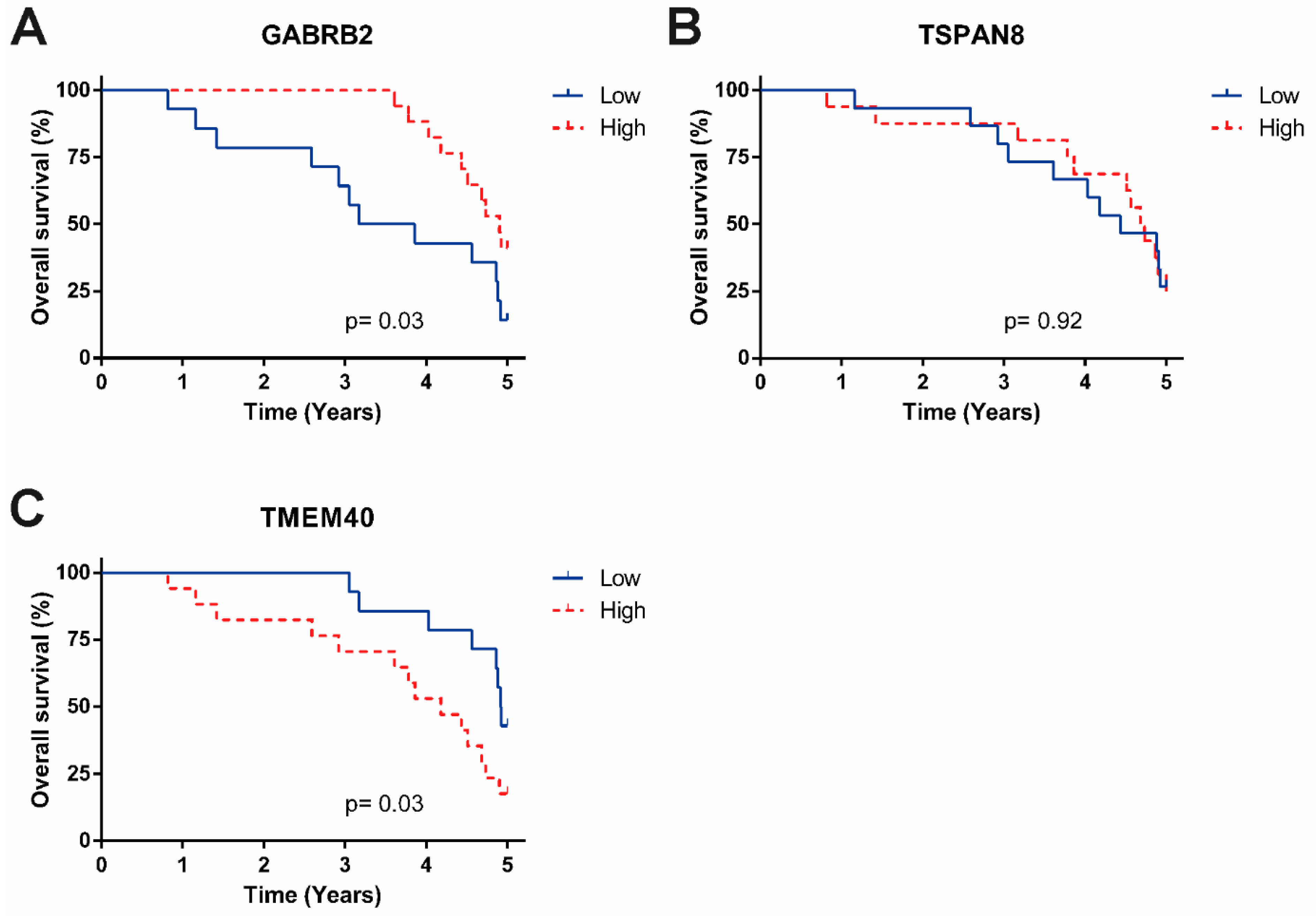 Curroncol 29 00372 g006