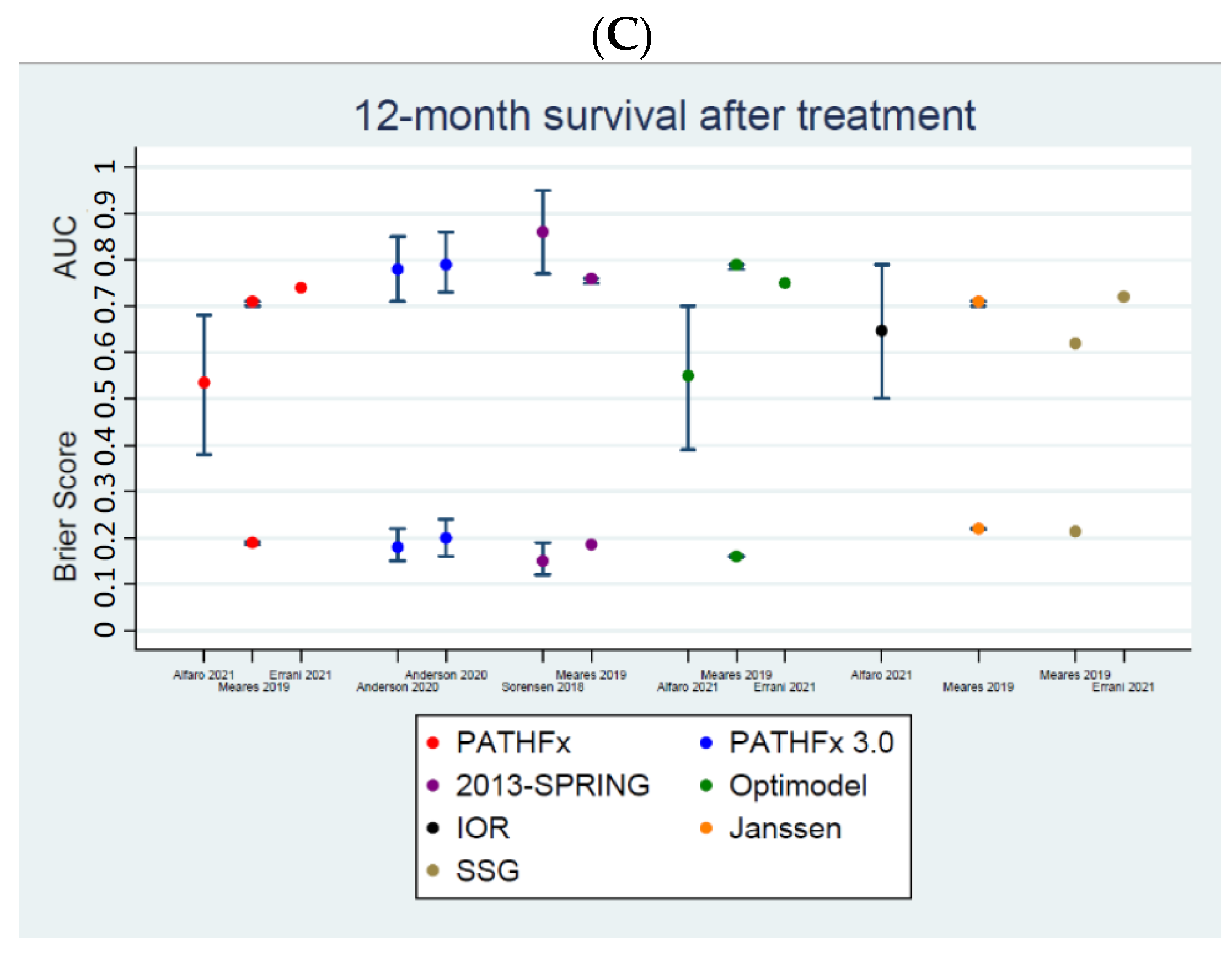 Curroncol 29 00373 g002b