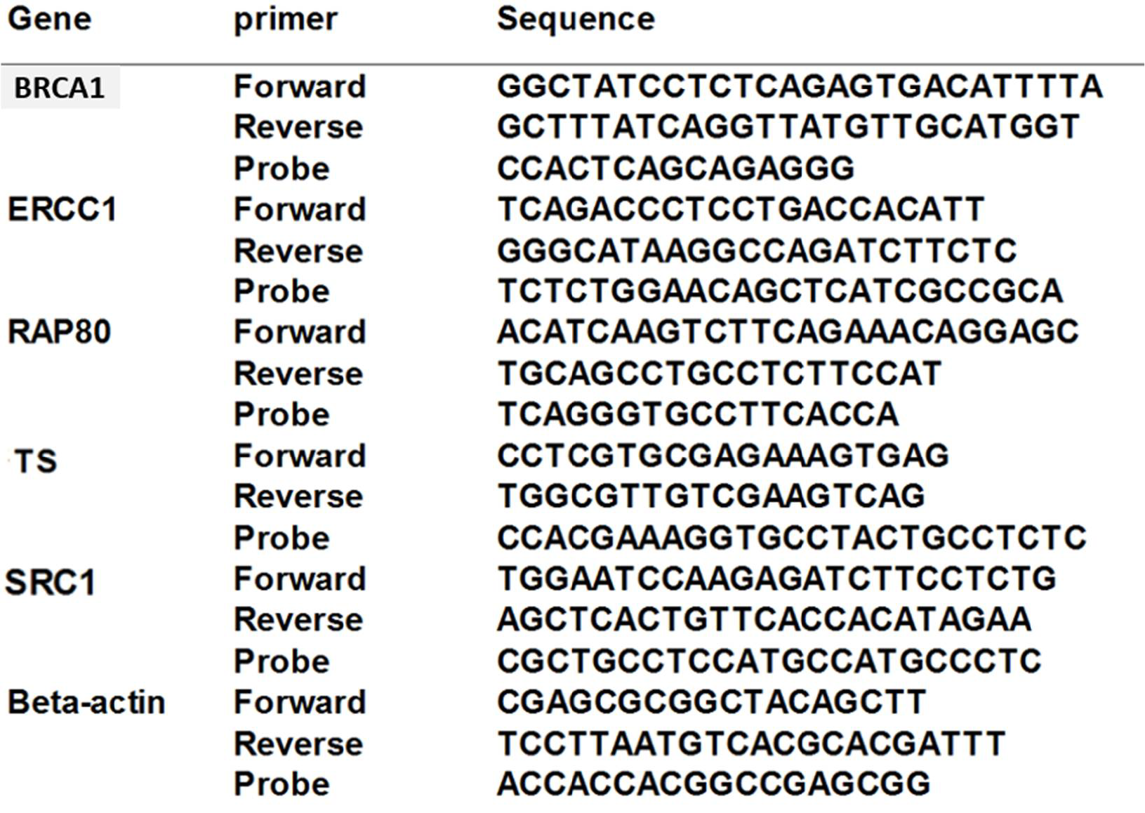 Curroncol 29 00379 g002