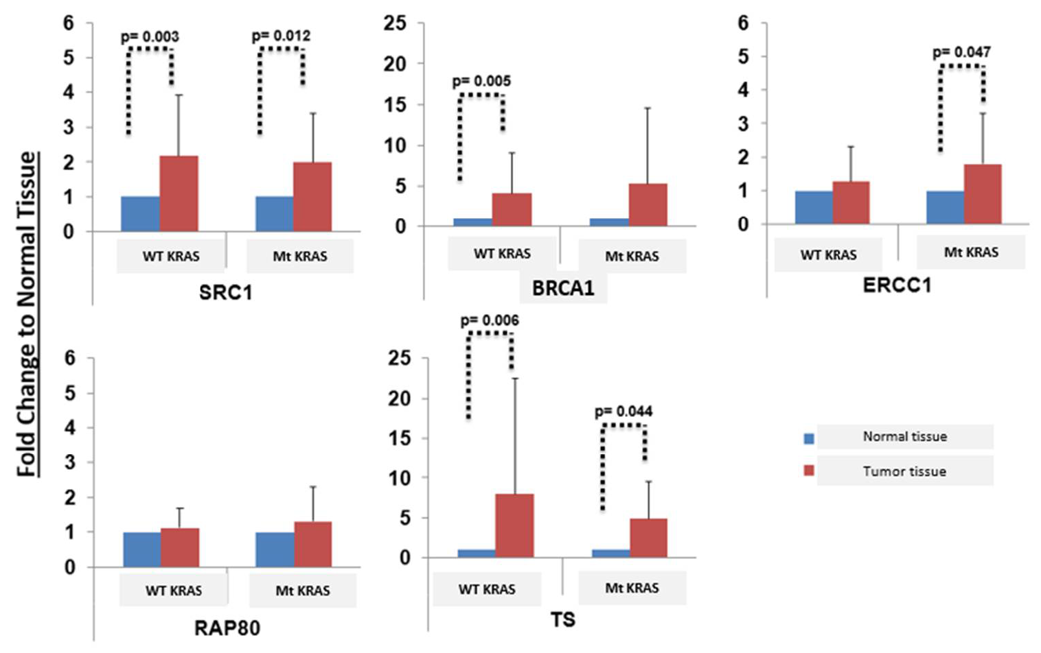 Curroncol 29 00379 g003